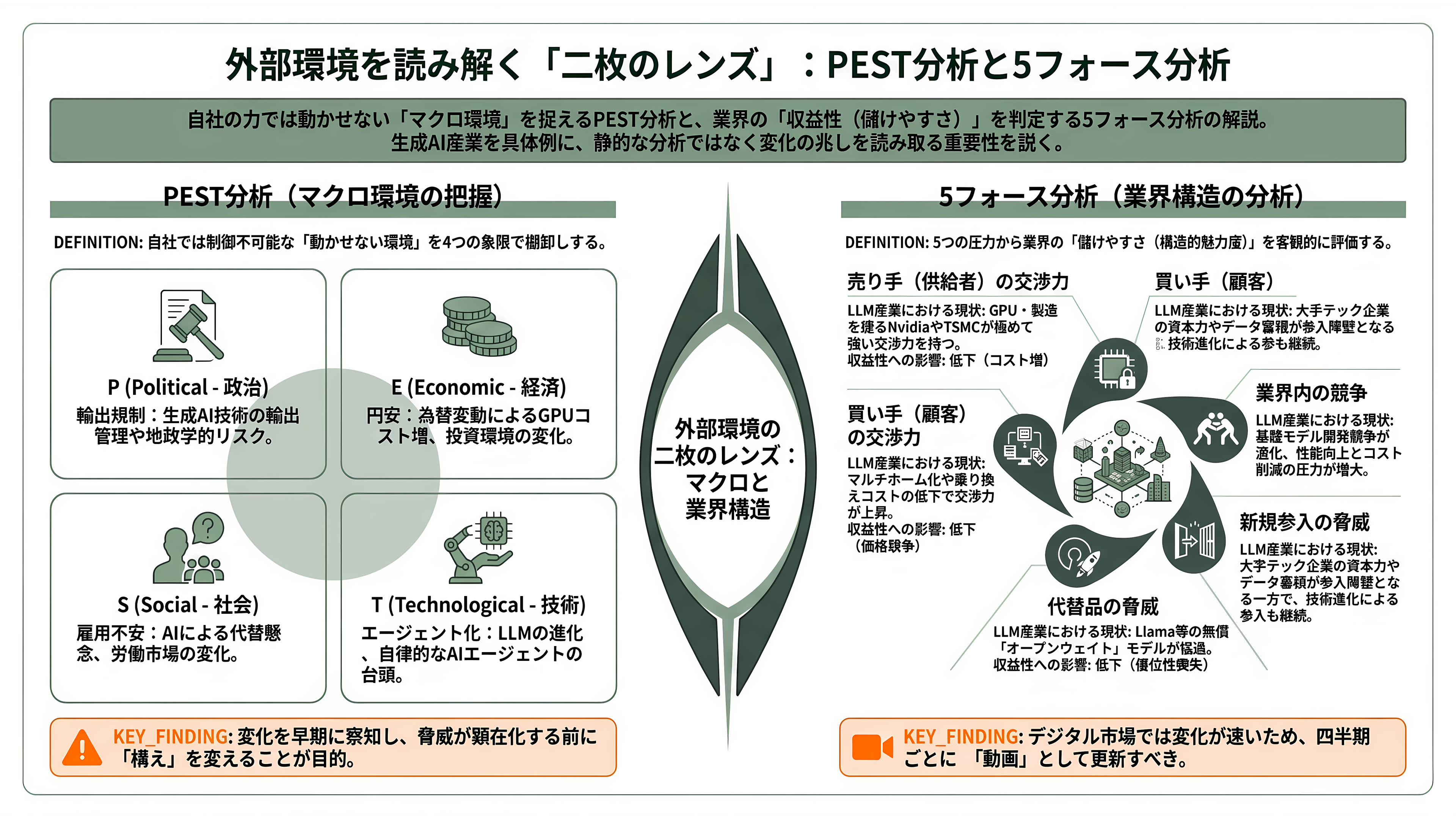 コンサルツール大全 PEST分析、5 Force、4P、3C、VRIO、成長マトリクス、戦略キャンパス、PPM、バリューチェーン、7S、MECE、ECRS、BMC - PEST分析と5フォース分析——外部環境を読む二枚のレンズ - 章扉