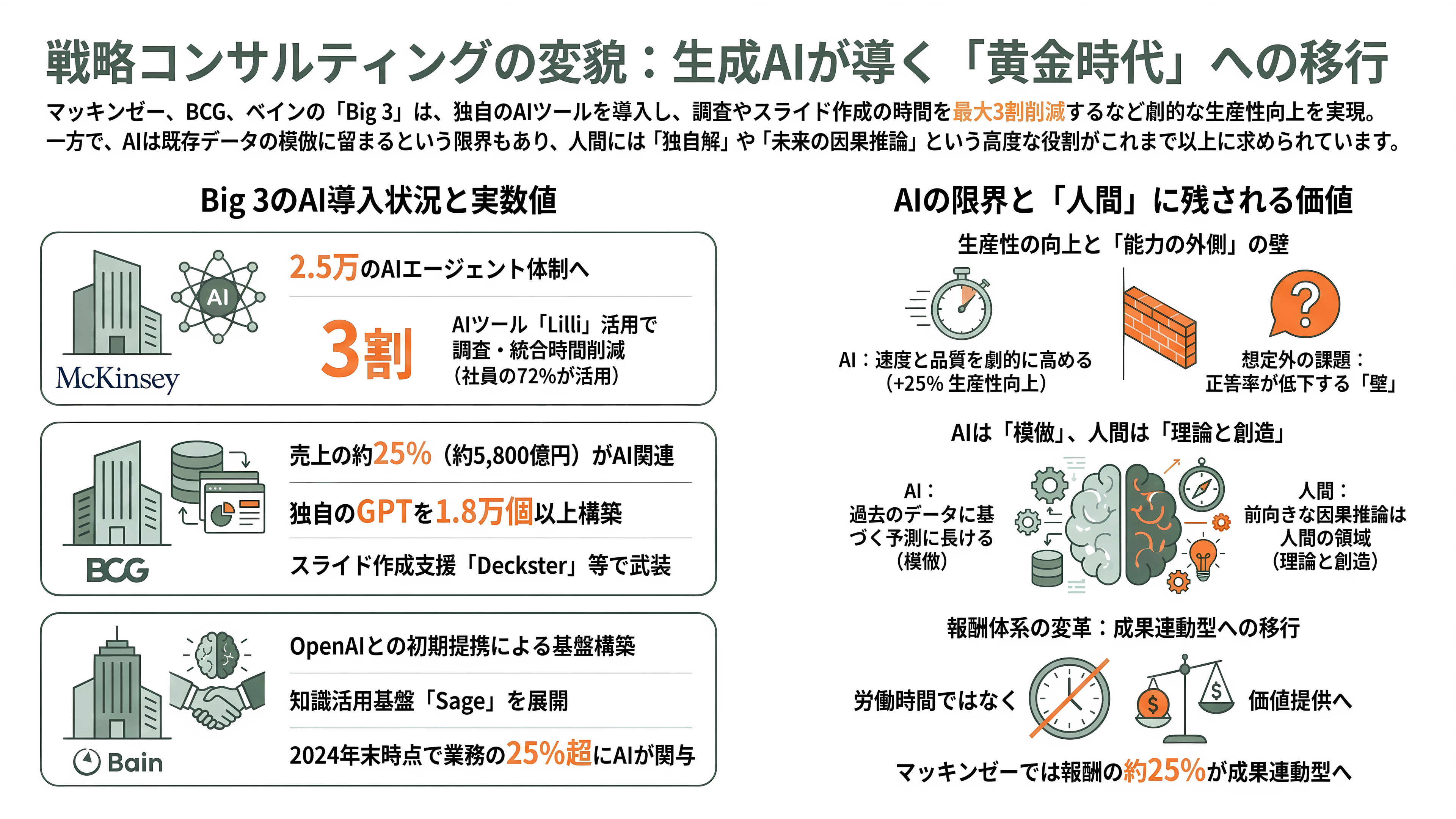 コンサルツール大全 PEST分析、5 Force、4P、3C、VRIO、成長マトリクス、戦略キャンパス、PPM、バリューチェーン、7S、MECE、ECRS、BMC - フレームワークを生んだ側の変貌——マッキンゼー・BCG・ベインとAI - 章扉