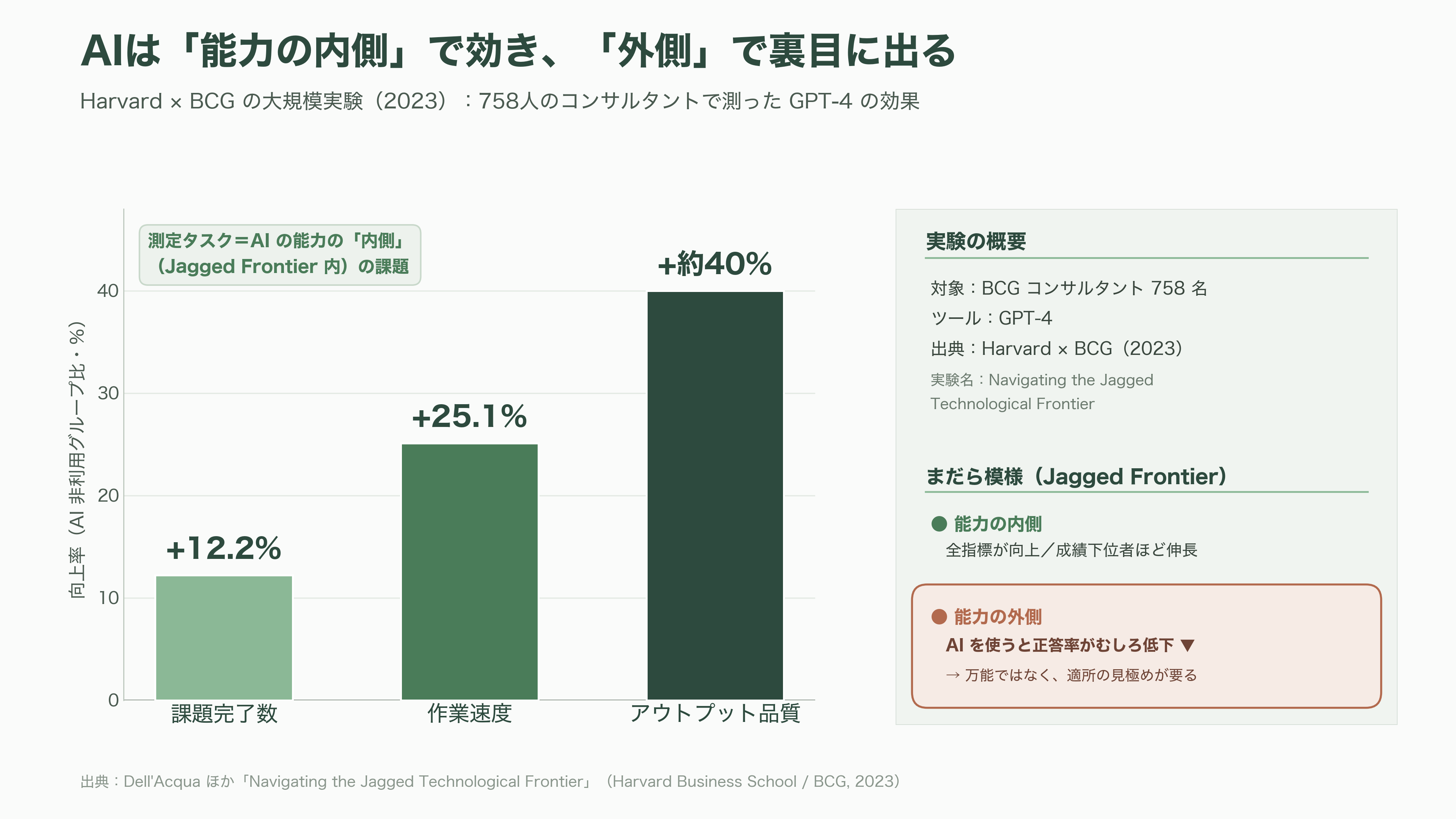 コンサルツール大全 PEST分析、5 Force、4P、3C、VRIO、成長マトリクス、戦略キャンパス、PPM、バリューチェーン、7S、MECE、ECRS、BMC - フレームワークを生んだ側の変貌——マッキンゼー・BCG・ベインとAI - 図表1