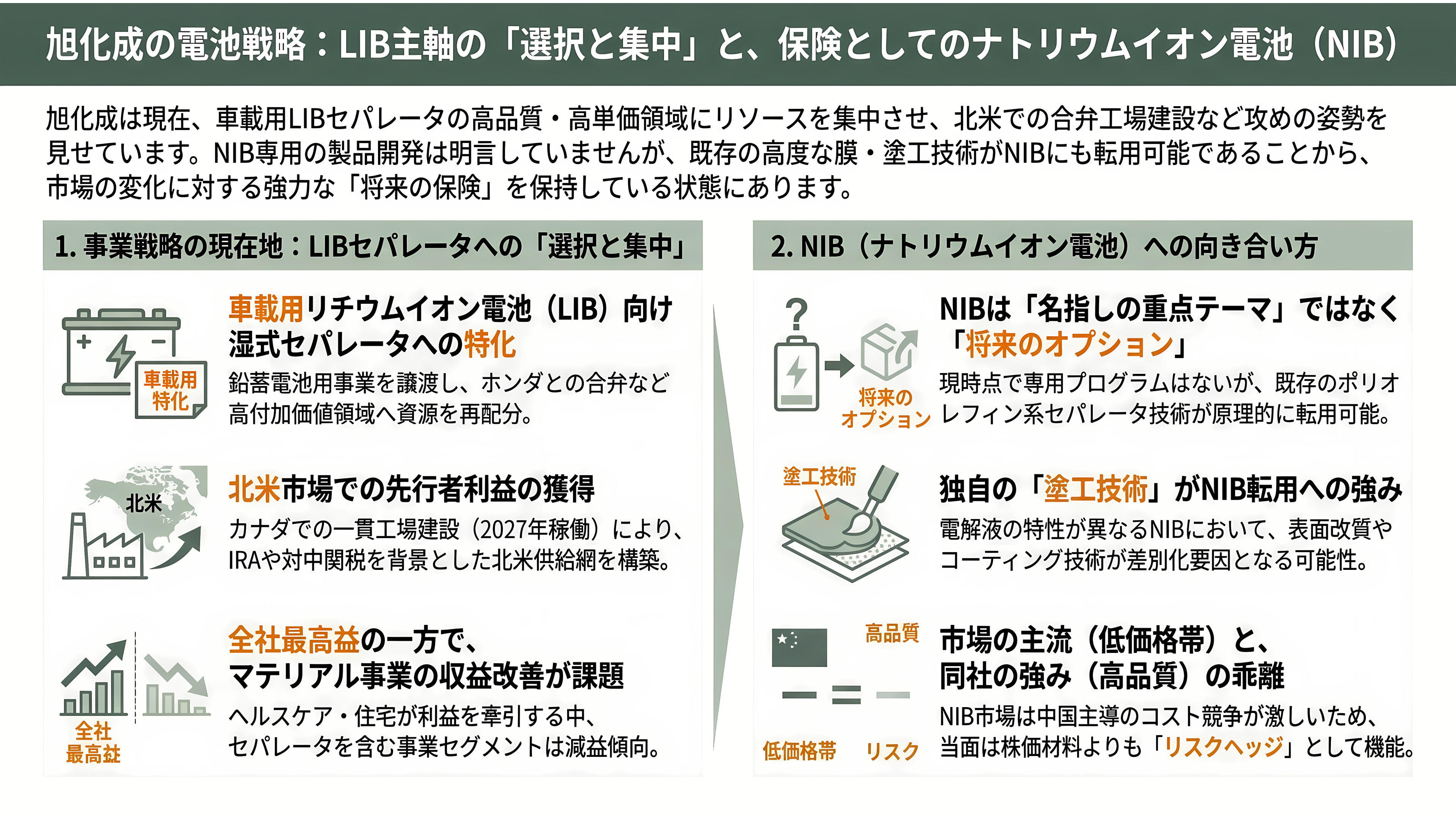 ナトリウムイオンバッテリー(ナトリウムイオン電池:NIB) 日本電気硝子 (5214)、GSユアサ (6674)、戸田工業 (4100) 、旭化成 (3407) - 旭化成(3407)——セパレータ世界大手の「保険」としてのナトリウム - 章扉