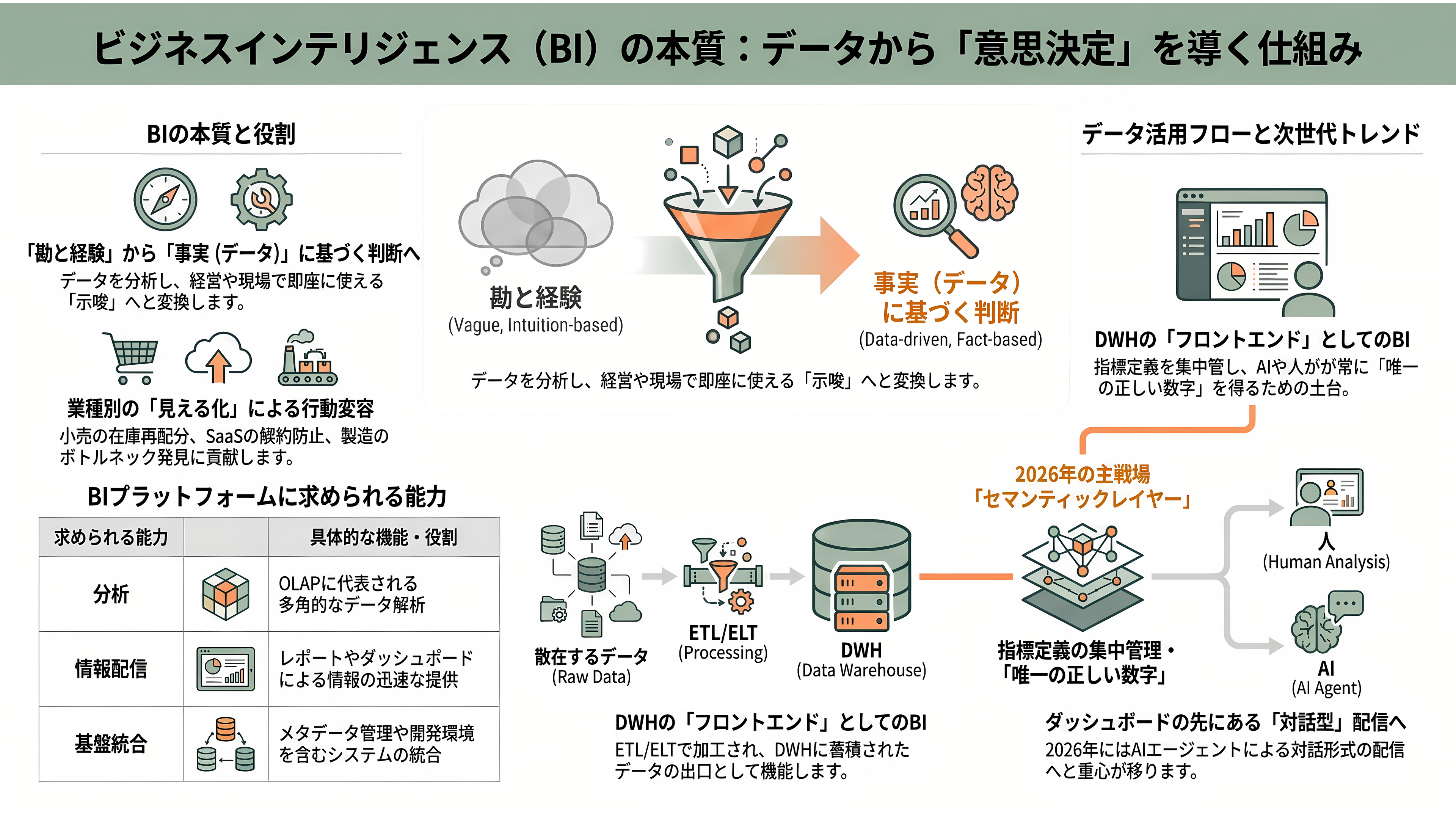 ビジネスインテリジェンス（BI）ツール Salesforce傘下のTableau、Microsoft Power BI、Google Looker Studio / Looker、Domo、Qlik Sense、MotionBoard、Dr.Sum - ビジネスインテリジェンス（BI）とは何か - 章扉