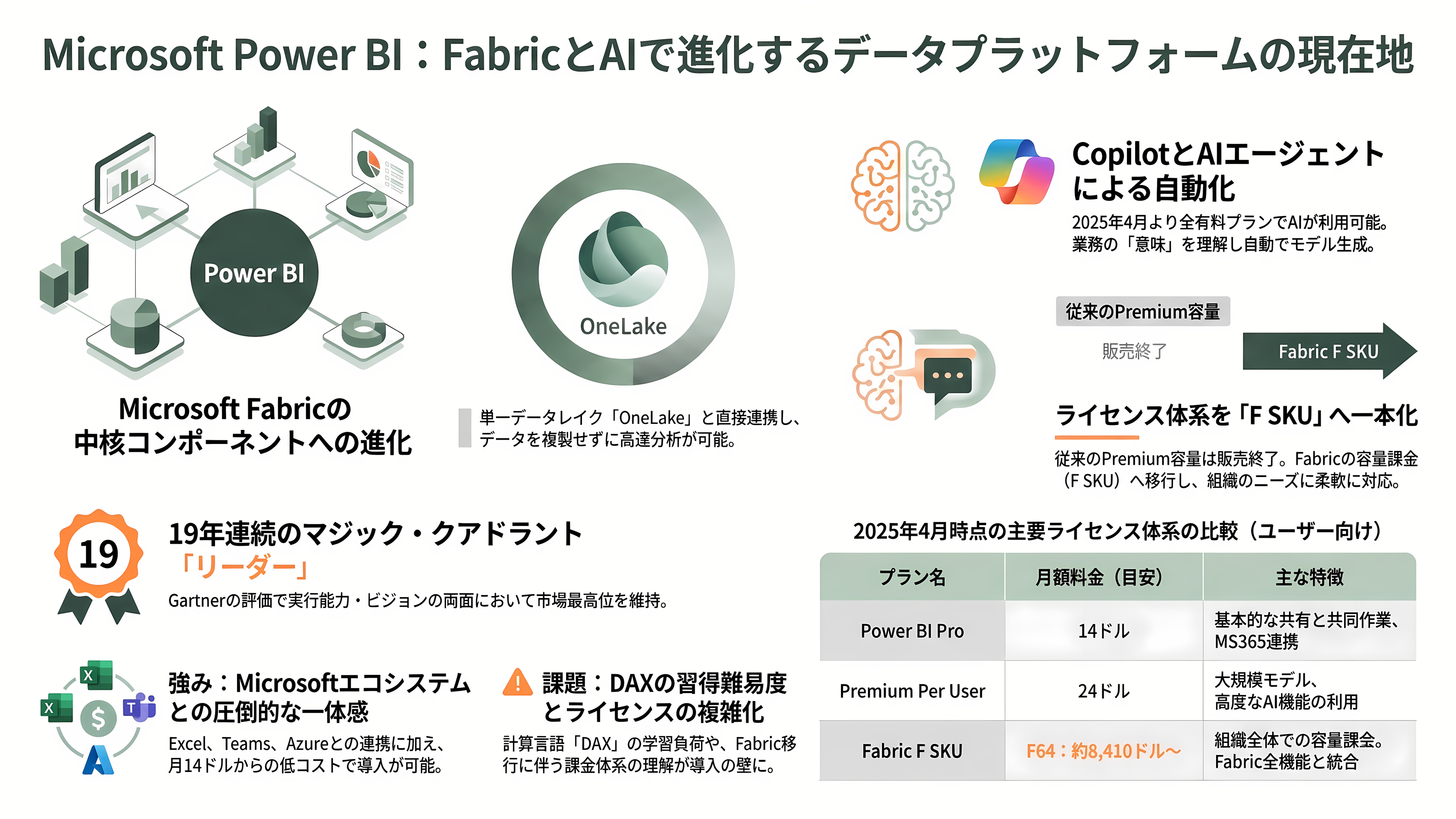 ビジネスインテリジェンス（BI）ツール Salesforce傘下のTableau、Microsoft Power BI、Google Looker Studio / Looker、Domo、Qlik Sense、MotionBoard、Dr.Sum - Microsoft Power BI — 最大シェアと、Fabric・Copilotという囲い込み - 章扉
