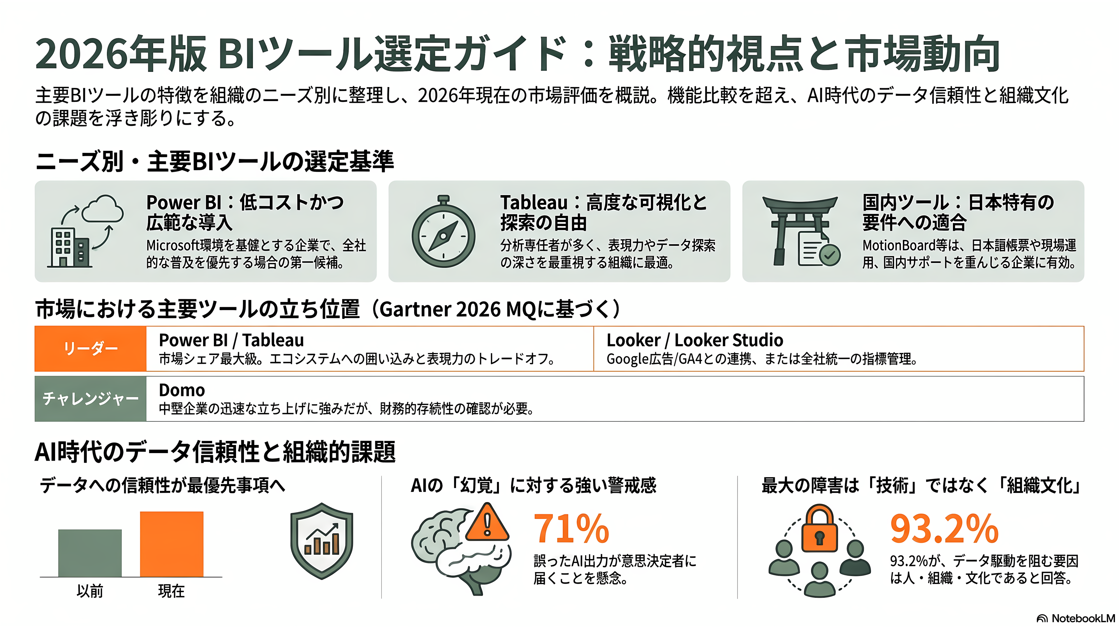 ビジネスインテリジェンス（BI）ツール Salesforce傘下のTableau、Microsoft Power BI、Google Looker Studio / Looker、Domo、Qlik Sense、MotionBoard、Dr.Sum - 強みと課題をどう見極めるか — アナリスト評価と選定の視点 - 章扉