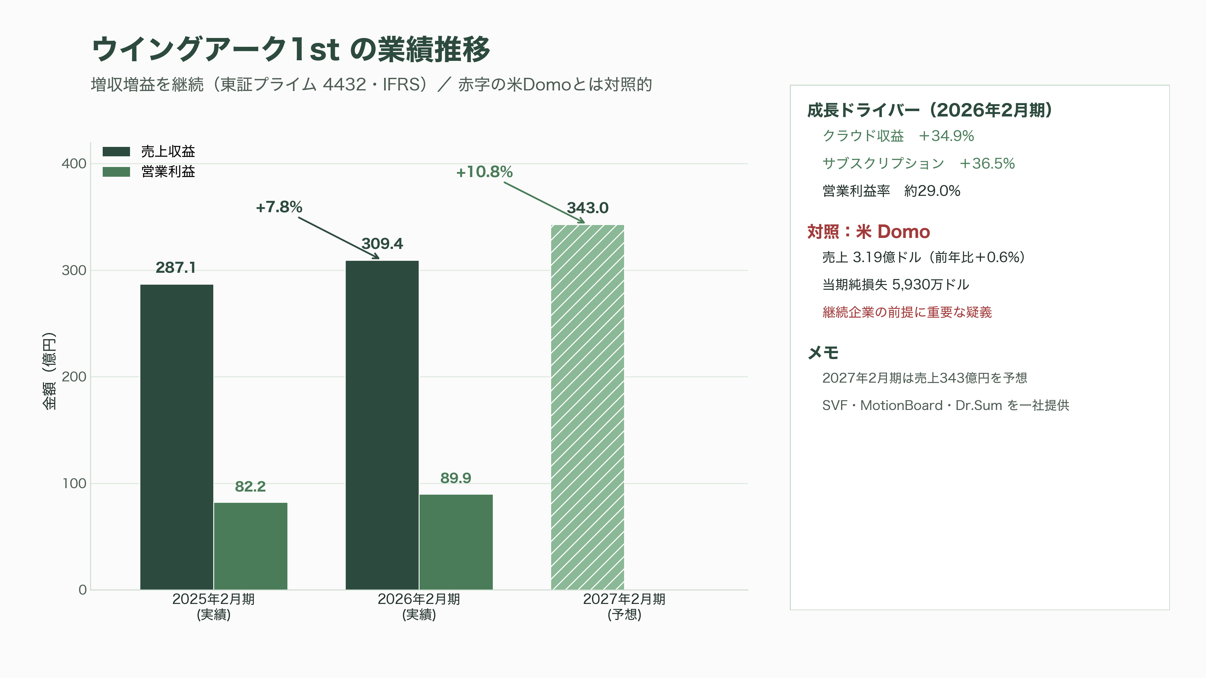 ビジネスインテリジェンス（BI）ツール Salesforce傘下のTableau、Microsoft Power BI、Google Looker Studio / Looker、Domo、Qlik Sense、MotionBoard、Dr.Sum - MotionBoardとDr.Sum — ウイングアーク1stが築く「日本仕様」のBI - 図表1