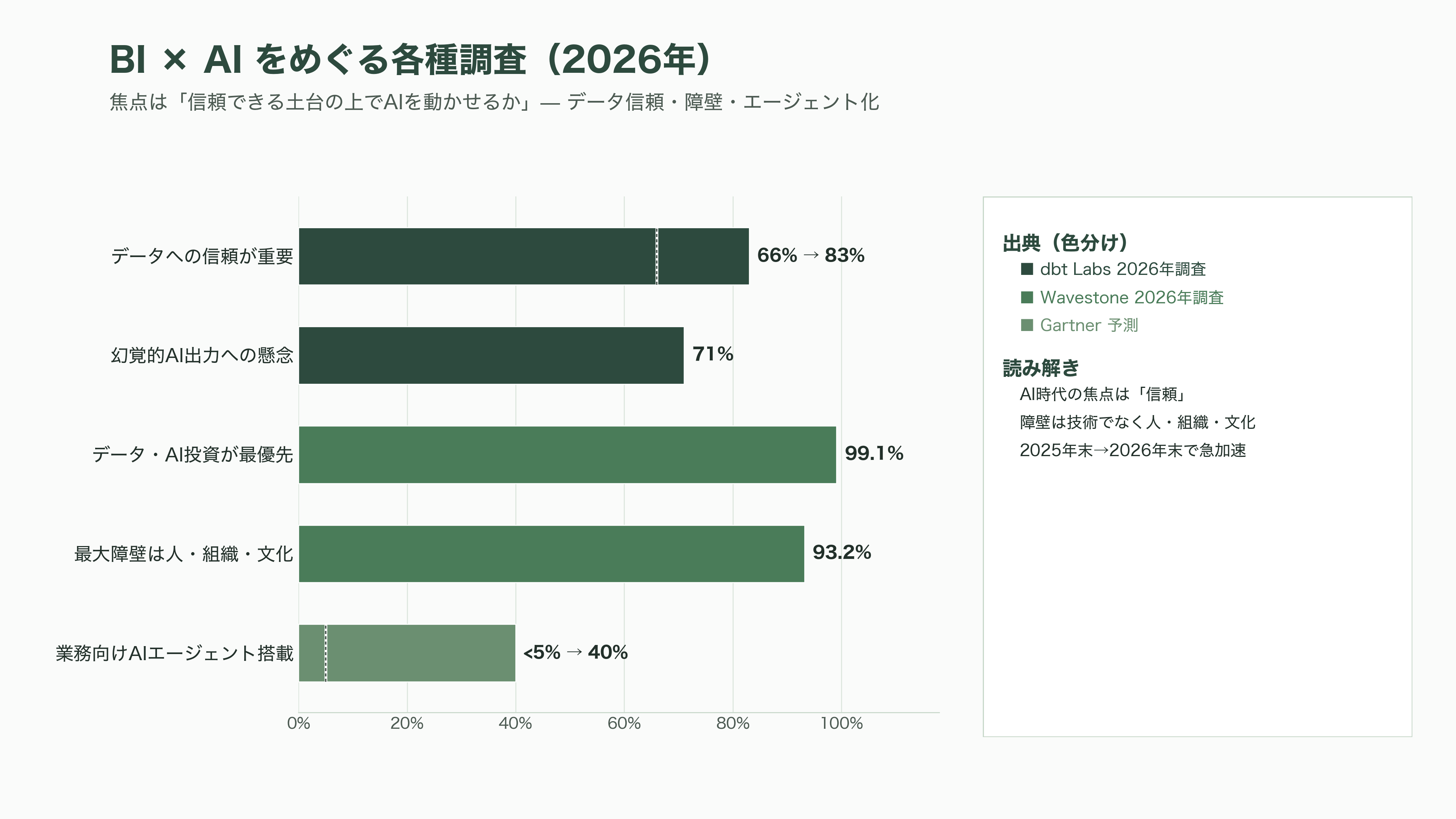 ビジネスインテリジェンス（BI）ツール Salesforce傘下のTableau、Microsoft Power BI、Google Looker Studio / Looker、Domo、Qlik Sense、MotionBoard、Dr.Sum - 各所の報道と、これから起きること - 図表1