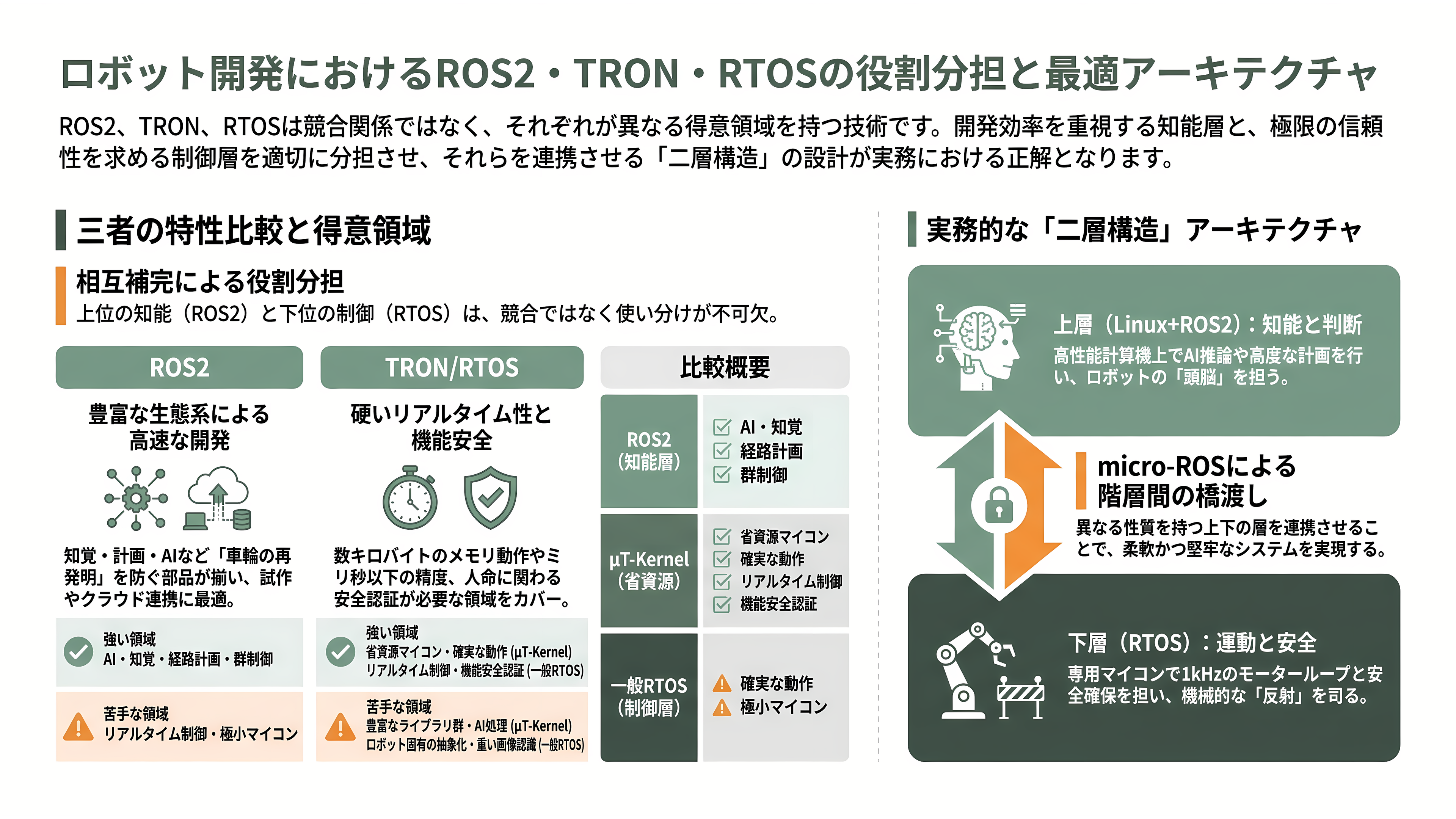 ロボット組み込みOS、ROS2、TRON、RTOS - 三者は競合ではなく役割分担 ―― それぞれが強い領域と不向きな領域 - 章扉