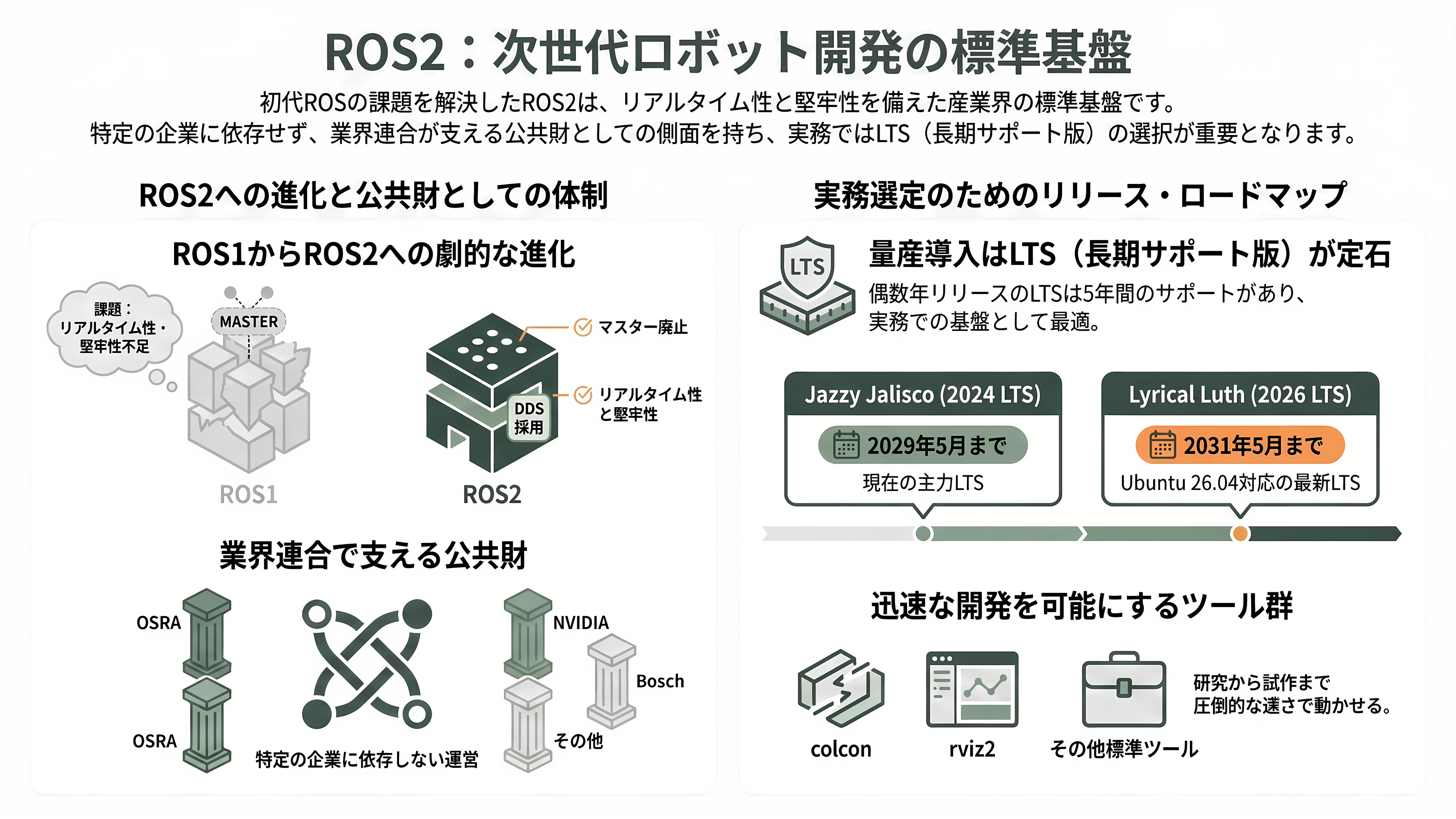 ロボット組み込みOS、ROS2、TRON、RTOS - ROS2とは ―― 概要と利用手順 - 章扉