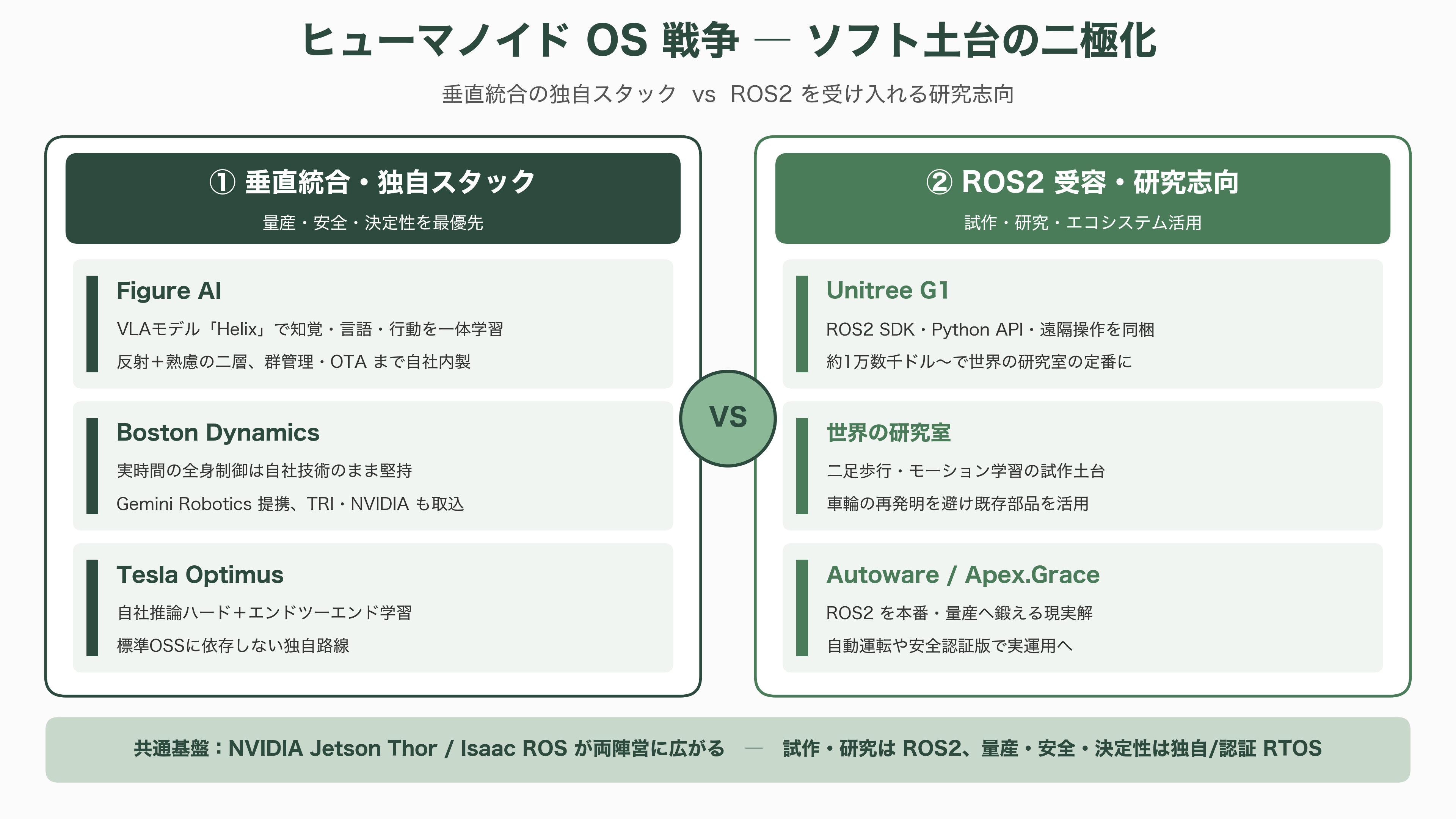 ロボット組み込みOS、ROS2、TRON、RTOS - 現場はどう選んでいるか ―― ヒューマノイド時代のOS戦争と報道 - 図表1