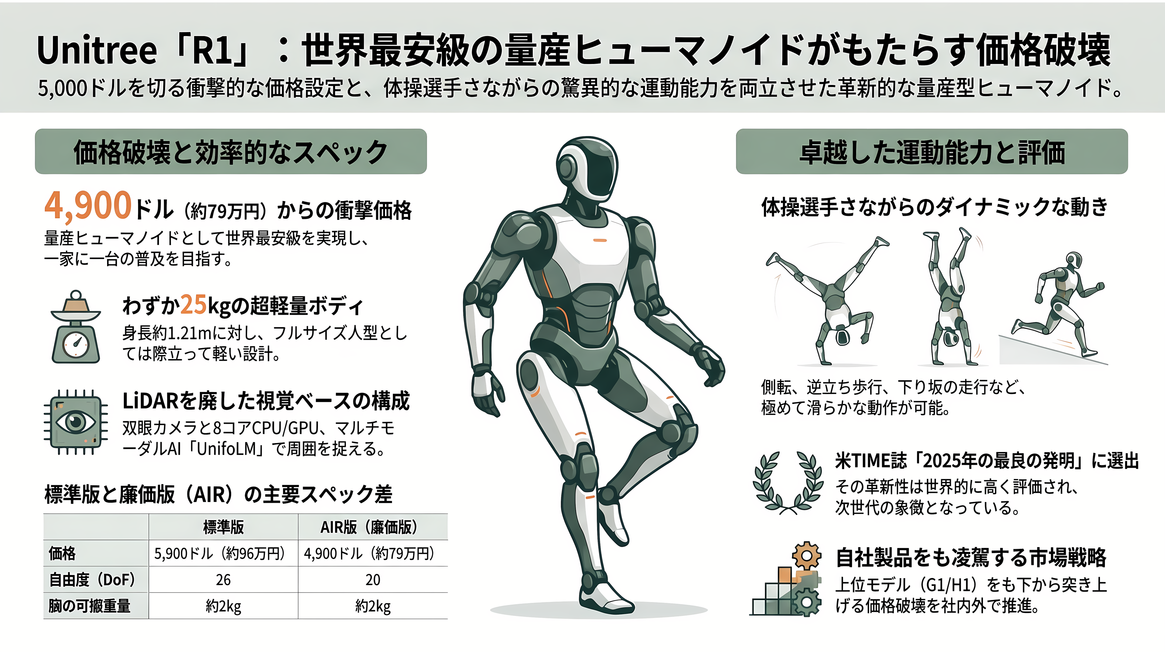 世界トップシェアのロボットベンチャー、Unitree(ユニツリー)、杭州宇樹科技有限公司とは。四足歩行のGo2、B2、A2。二足歩行のG1、R1、H2、H1 - 世界最安の量産ヒューマノイド:「R1」 - 章扉