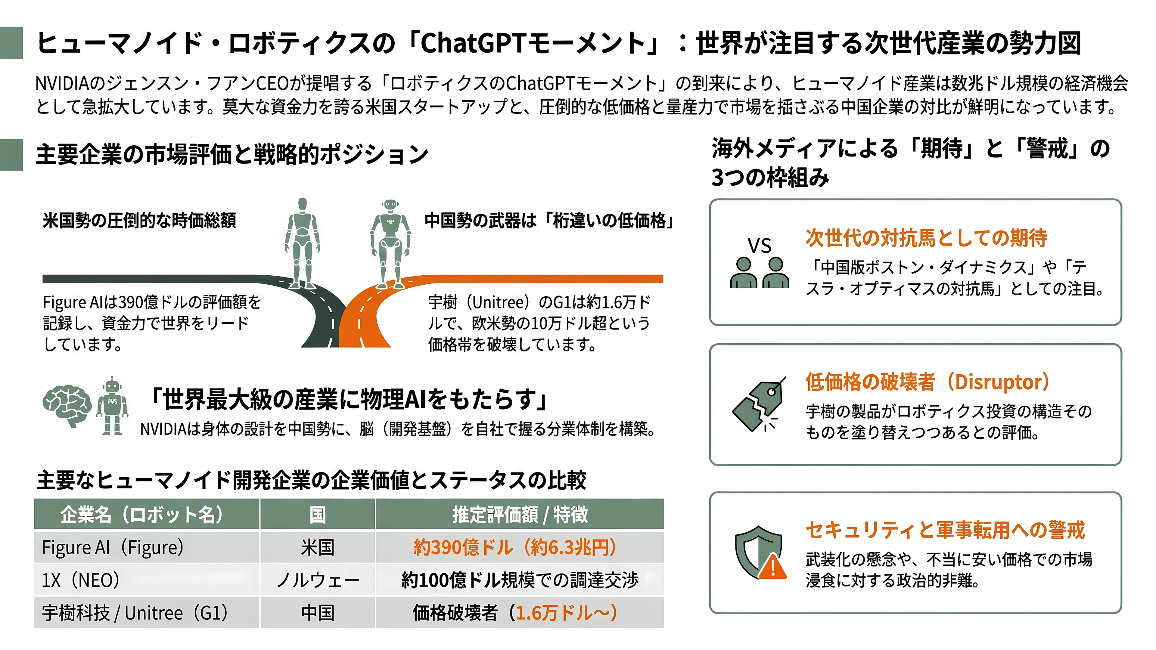 世界トップシェアのロボットベンチャー、Unitree(ユニツリー)、杭州宇樹科技有限公司とは。四足歩行のGo2、B2、A2。二足歩行のG1、R1、H2、H1 - シリコンバレーのVC・海外メディアはどう見ているか - 章扉