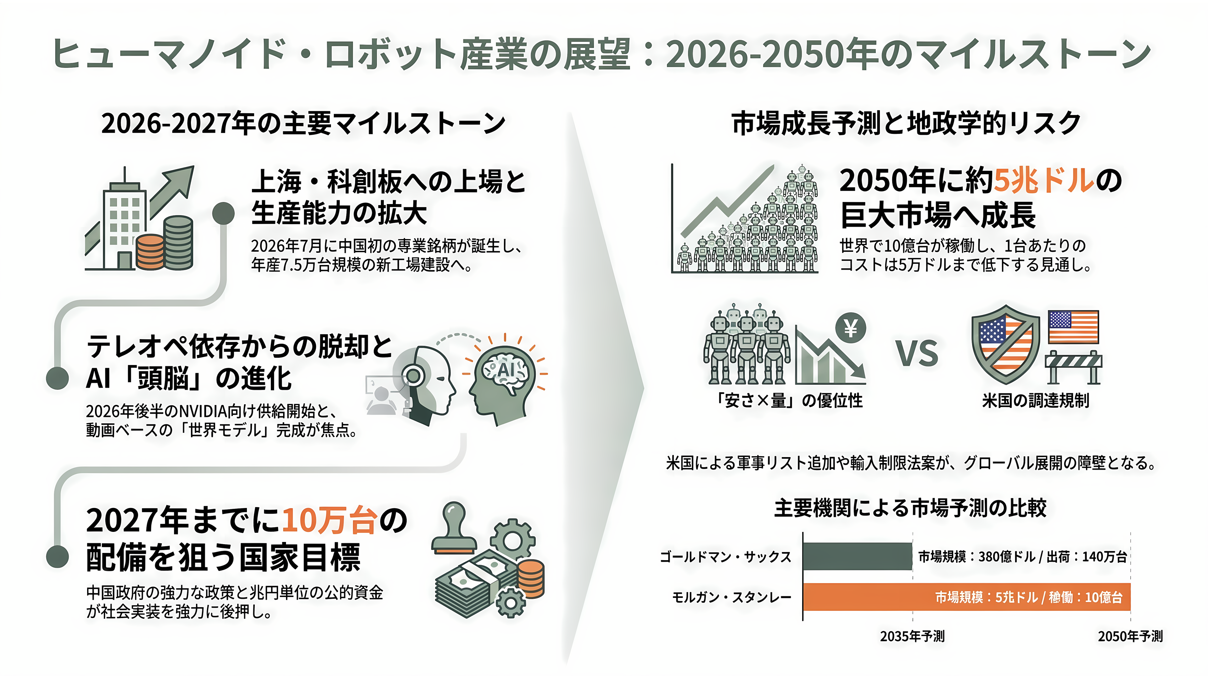 世界トップシェアのロボットベンチャー、Unitree(ユニツリー)、杭州宇樹科技有限公司とは。四足歩行のGo2、B2、A2。二足歩行のG1、R1、H2、H1 - 今後の展望:いつ、何が起きるか - 章扉