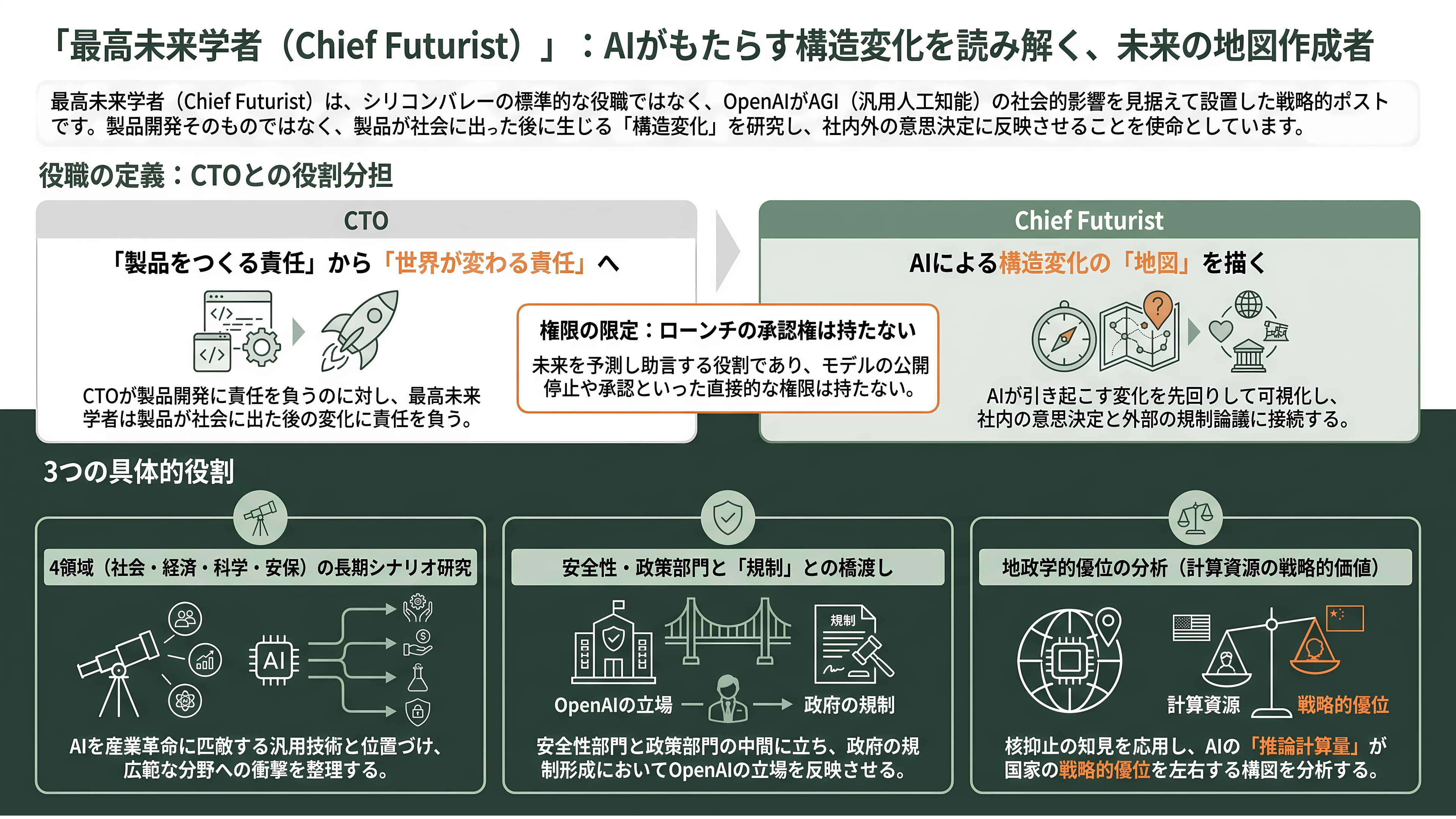OpenAIの古参AI安全性責任者、最高未来学者Joshua Achiam(ジョシュア・アキアム)が退社 - 「最高未来学者(Chief Futurist)」とは何をする職か - 章扉