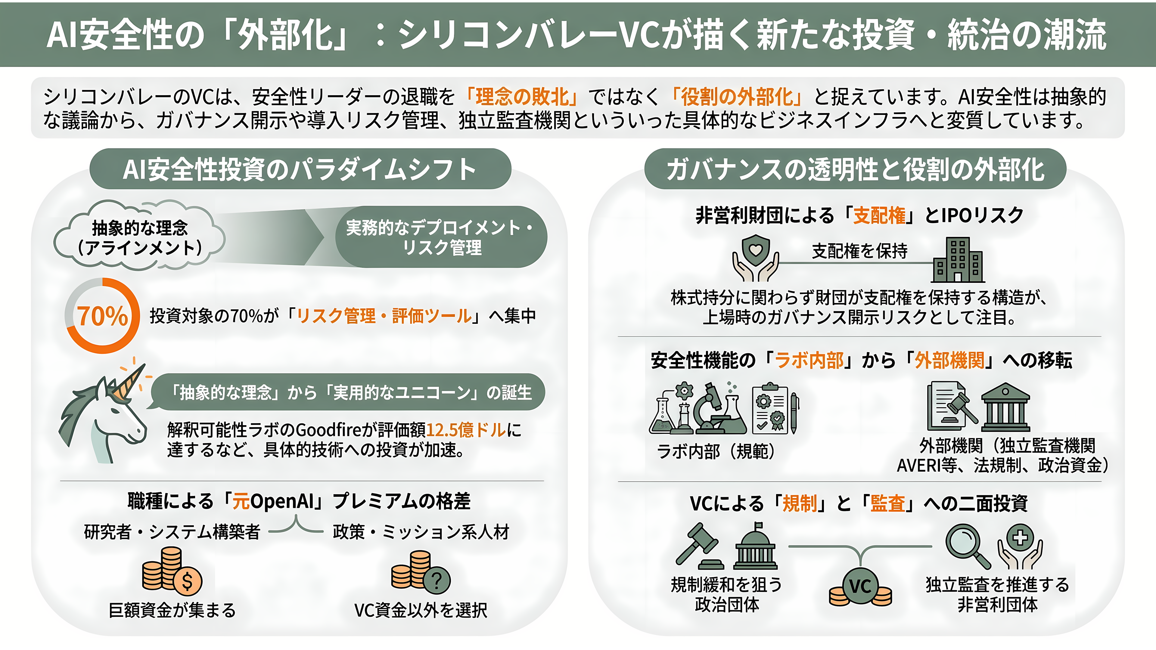 OpenAIの古参AI安全性責任者、最高未来学者Joshua Achiam(ジョシュア・アキアム)が退社 - シリコンバレーのVCはどう受け止めたか - 章扉