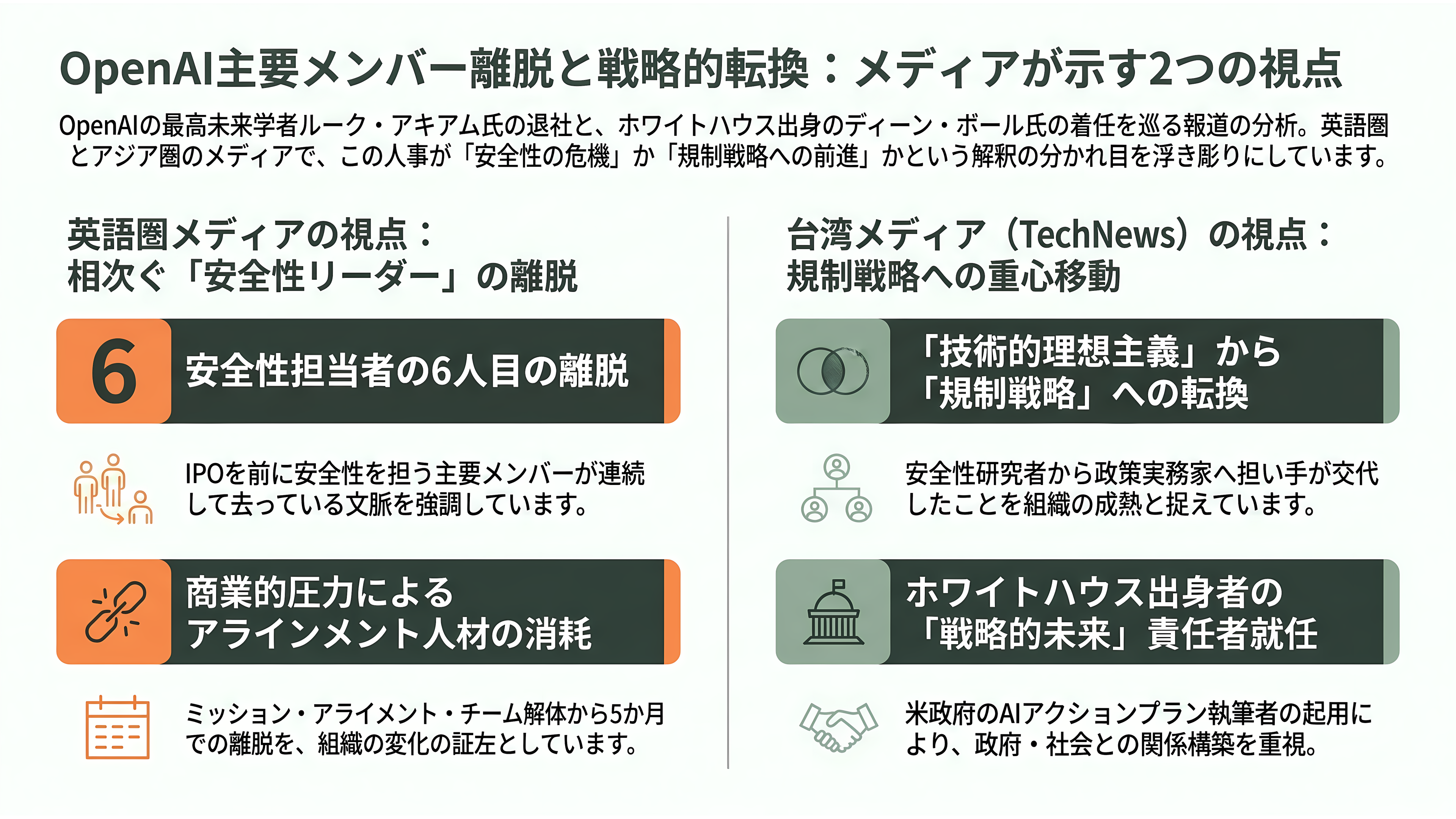 OpenAIの古参AI安全性責任者、最高未来学者Joshua Achiam(ジョシュア・アキアム)が退社 - 報道はどこで割れているか - 章扉