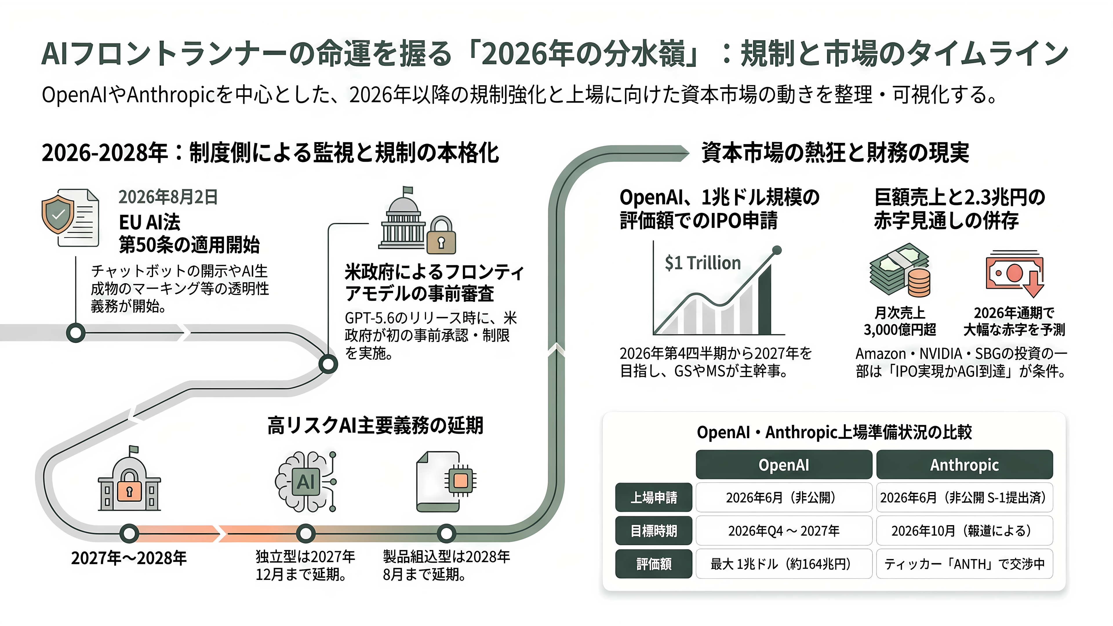OpenAIの古参AI安全性責任者、最高未来学者Joshua Achiam(ジョシュア・アキアム)が退社 - 今後、いつ何が動くか - 章扉