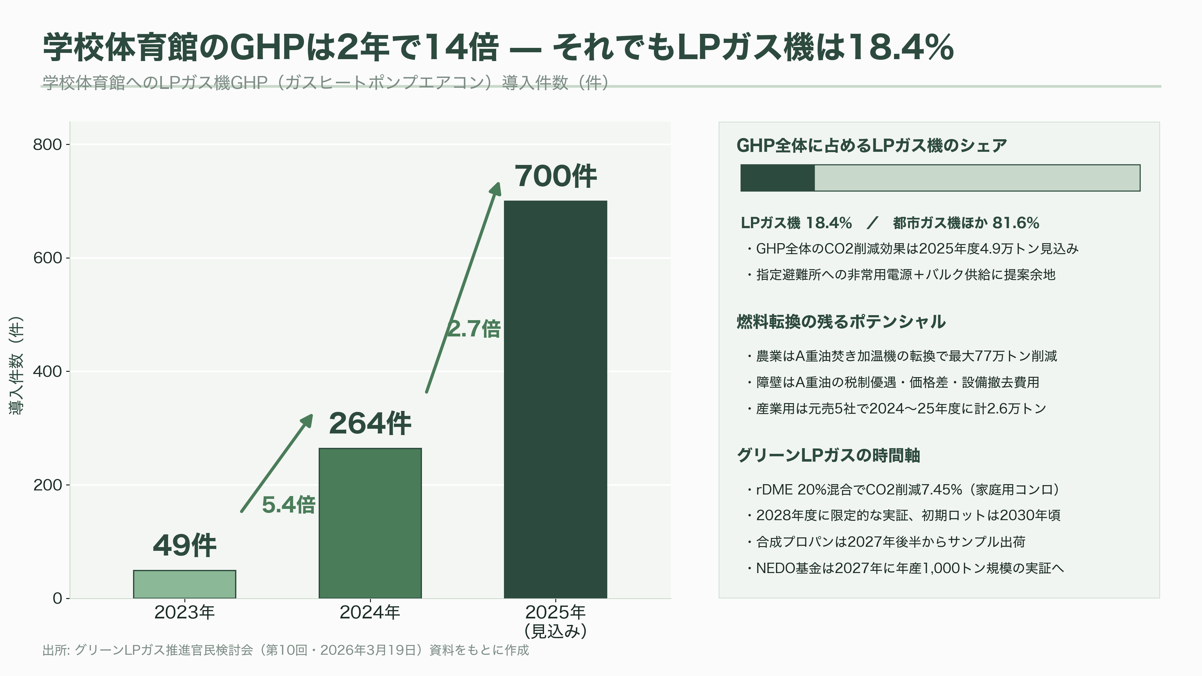 LPガス関連の銘柄。岩谷産業(8088)、日本瓦斯(8174)、伊藤忠エネクス(8133)、シナネンホールディングス(8132)、ミツウロコグループホールディングス(8131)、ENEOSホールディングス(5020) - 今後の動き — 8月CPから2030年のグリーンLPガスまで - 図表2