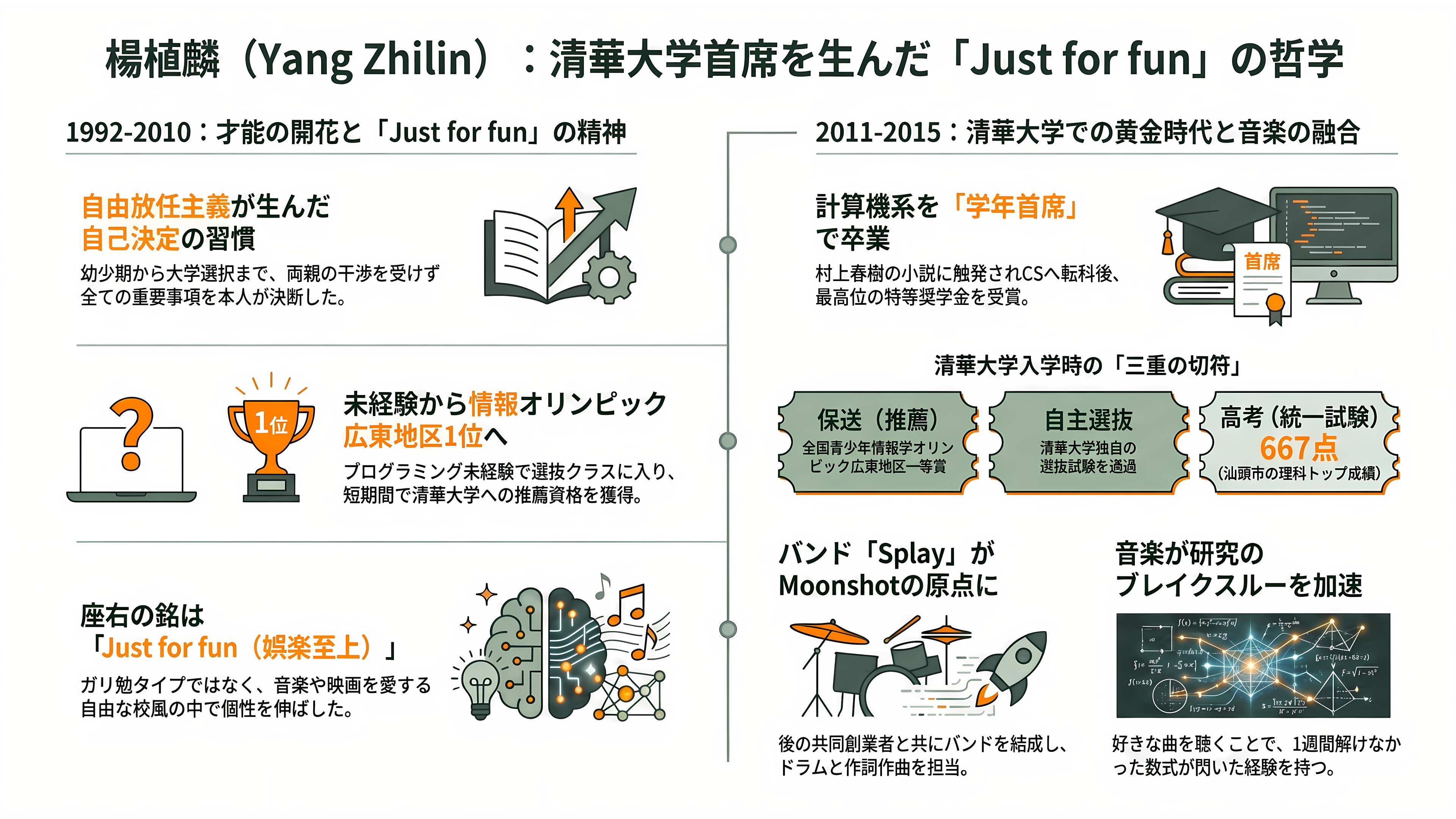 2.8兆パラメータ KIMI K3、Moonshot AI(月之暗面) CEO 楊植麟(Yang Zhilin) - 生い立ちと学歴──汕頭の「Just for fun」少年が清華の学年首席になるまで - 章扉