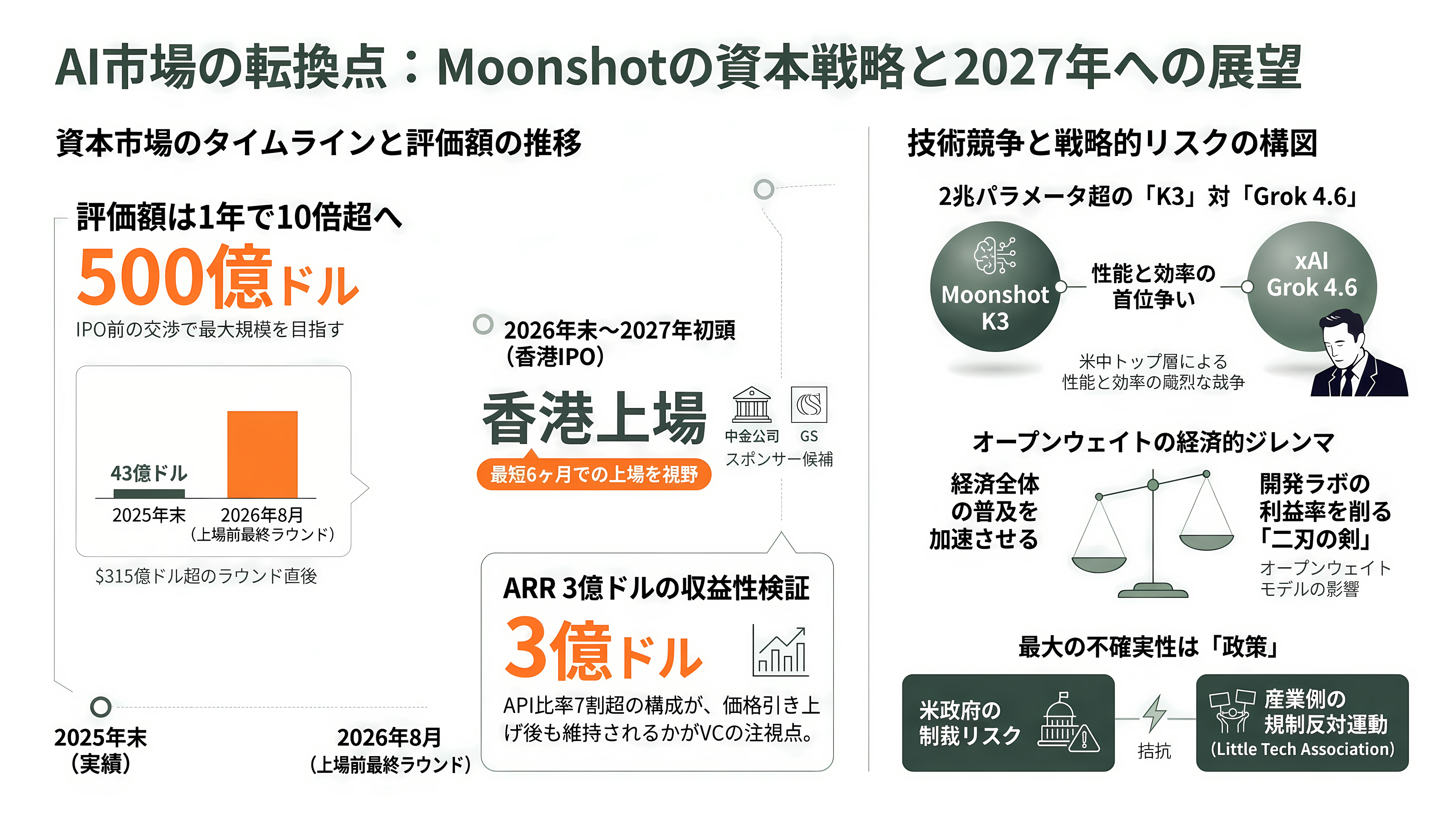 2.8兆パラメータ KIMI K3、Moonshot AI(月之暗面) CEO 楊植麟(Yang Zhilin) - 次に何が起きるか──2026年後半から2027年初頭のタイムライン - 章扉