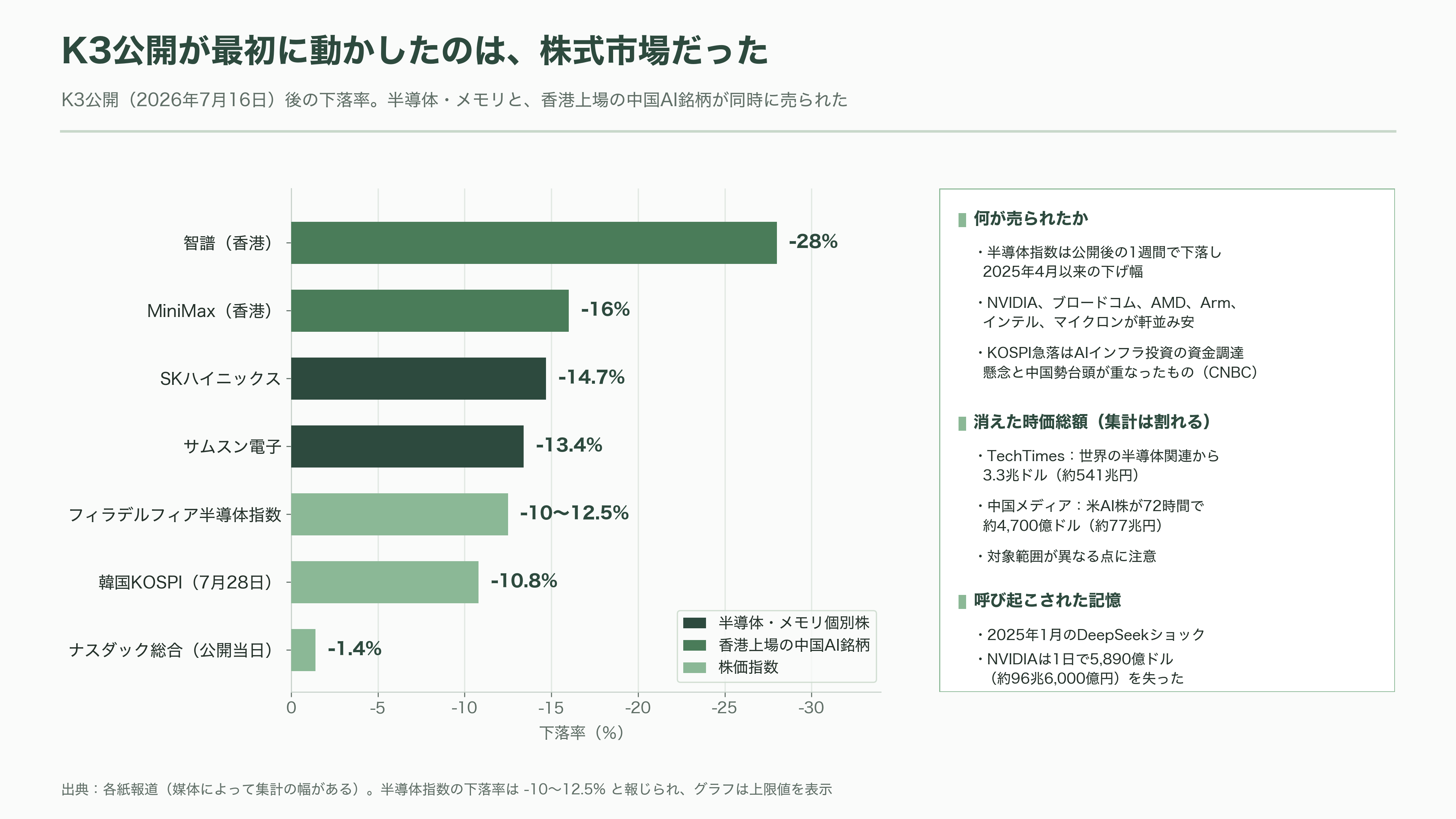 2.8兆パラメータ KIMI K3、Moonshot AI(月之暗面) CEO 楊植麟(Yang Zhilin) - シリコンバレーのVCは何を見たか──「猫は袋に戻せない」 - 図表2