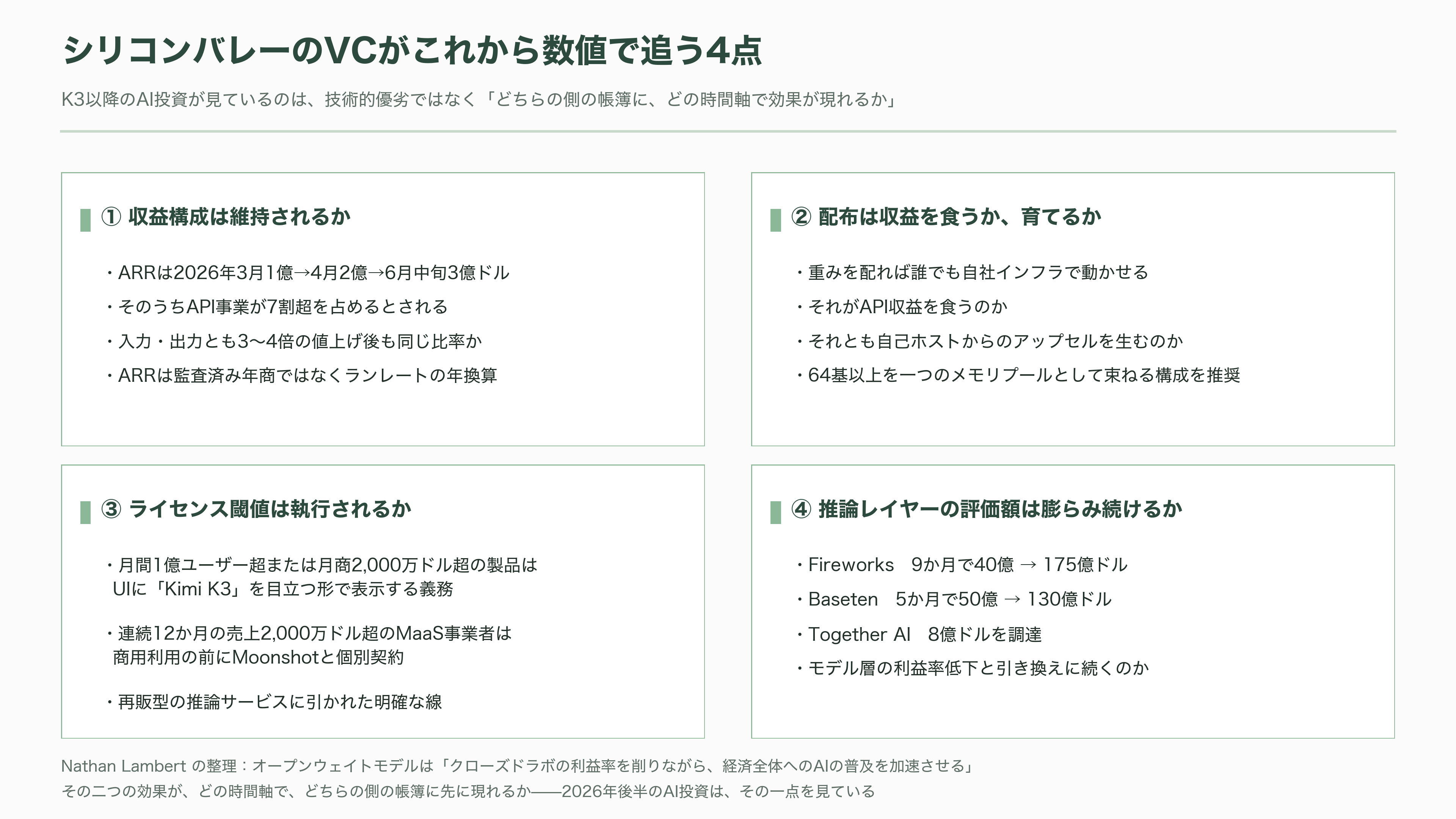 2.8兆パラメータ KIMI K3、Moonshot AI(月之暗面) CEO 楊植麟(Yang Zhilin) - 次に何が起きるか──2026年後半から2027年初頭のタイムライン - 図表1
