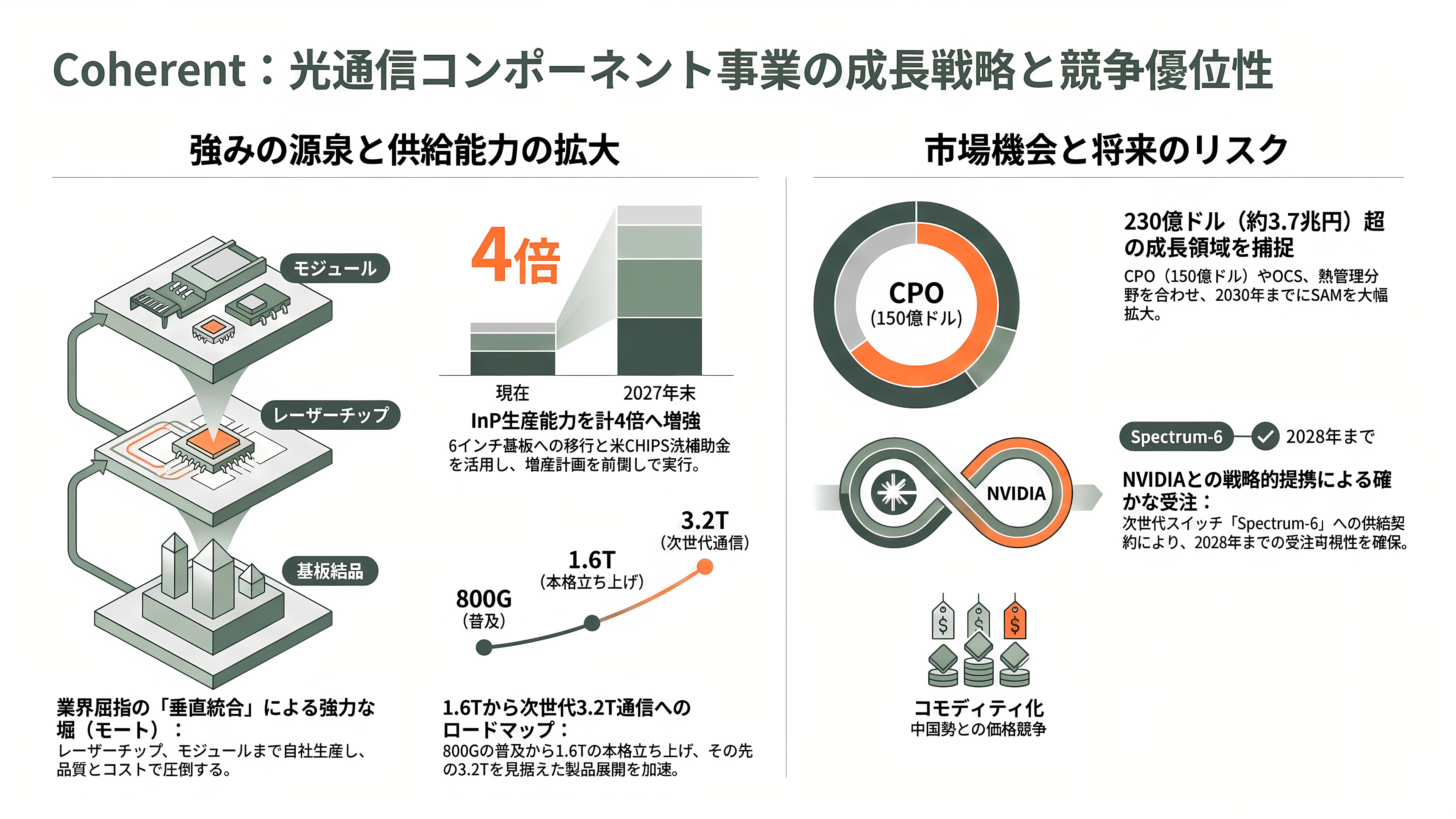 光技術(フォトニクス)で世界トップ、米Coherent(コヒレント)(COHR)とは - 光通信コンポーネント——強みと課題 - 章扉