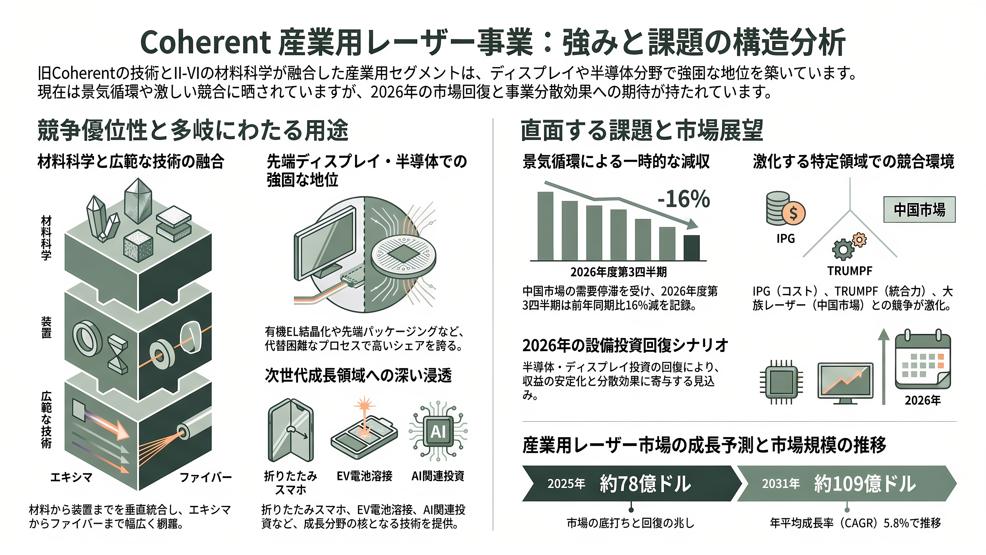 光技術(フォトニクス)で世界トップ、米Coherent(コヒレント)(COHR)とは - 産業用レーザー装置——強みと課題 - 章扉