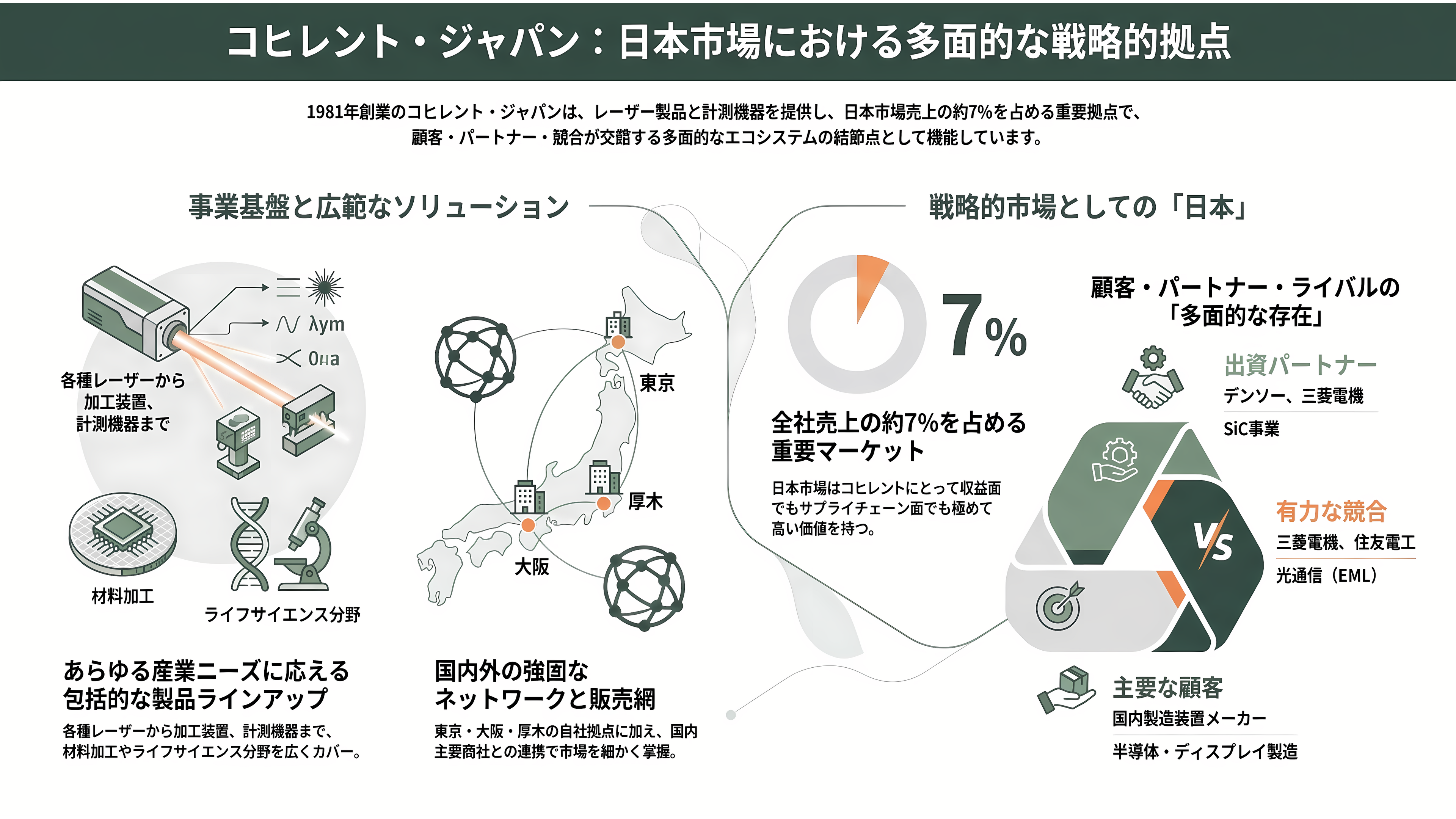 光技術(フォトニクス)で世界トップ、米Coherent(コヒレント)(COHR)とは - コヒレント・ジャパン - 章扉