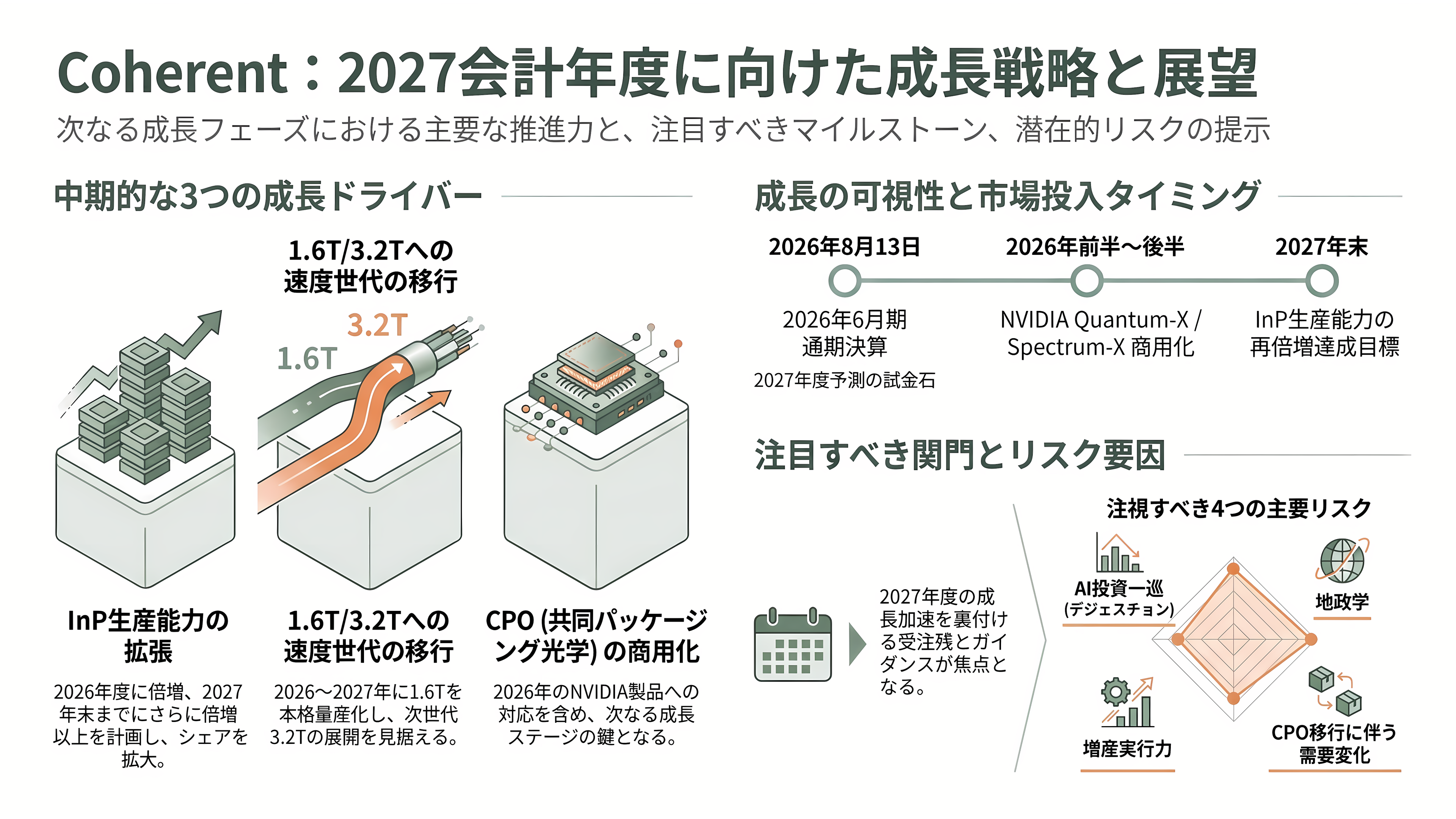 光技術(フォトニクス)で世界トップ、米Coherent(コヒレント)(COHR)とは - 今後の展望——次の号砲はいつ鳴るか - 章扉