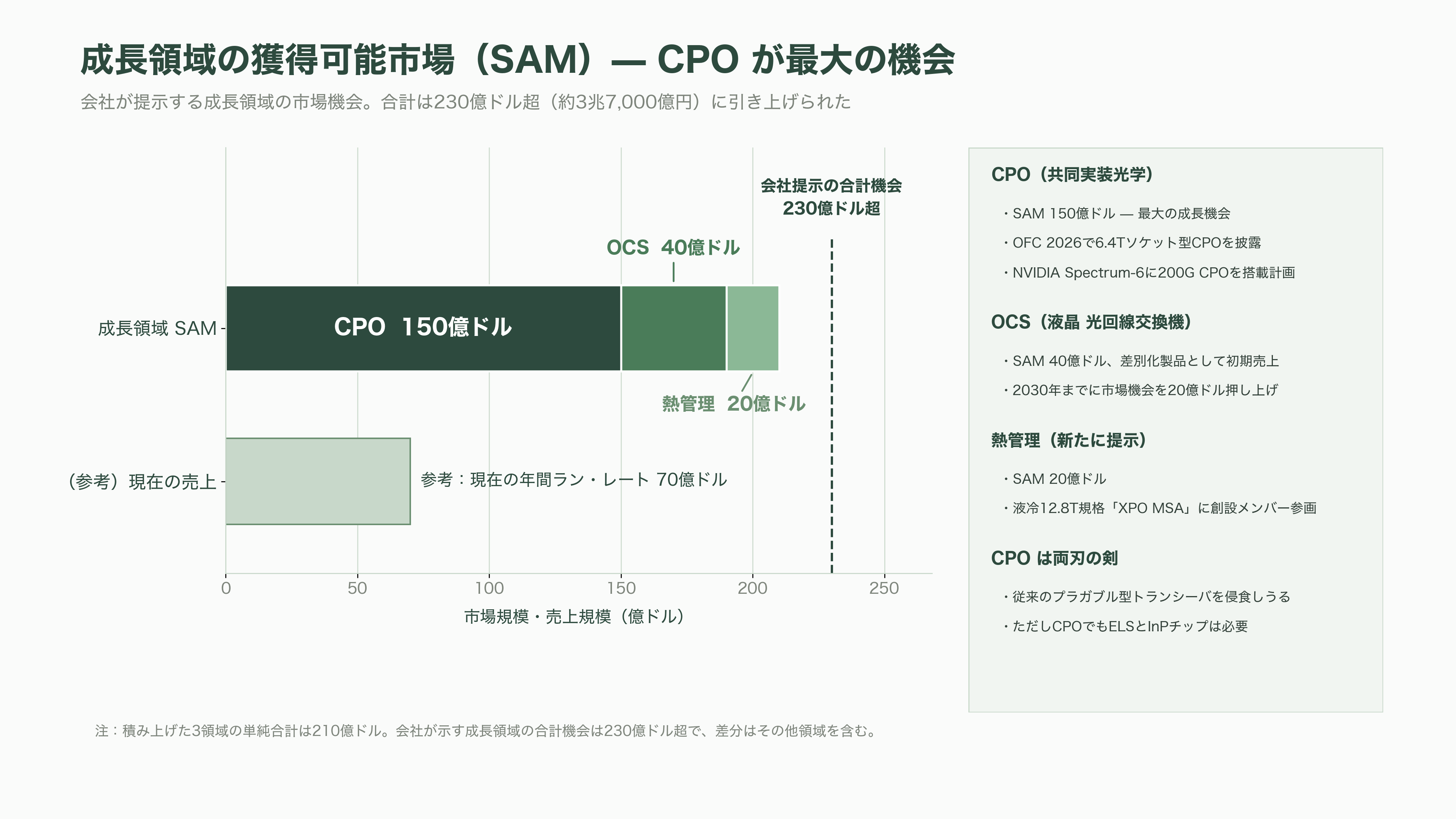 光技術(フォトニクス)で世界トップ、米Coherent(コヒレント)(COHR)とは - 光通信コンポーネント——強みと課題 - 図表1