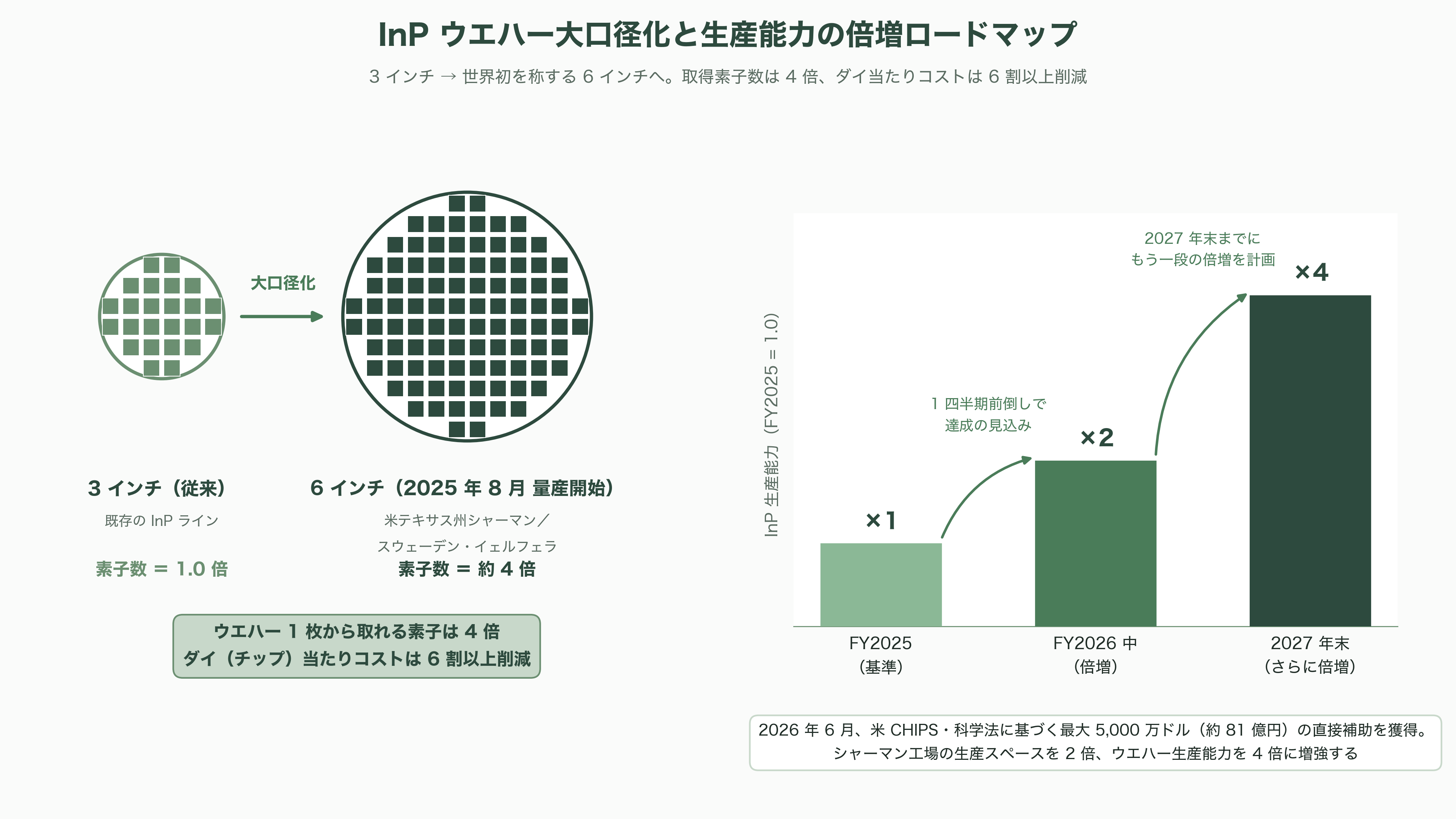 光技術(フォトニクス)で世界トップ、米Coherent(コヒレント)(COHR)とは - 光通信コンポーネント——強みと課題 - 図表2