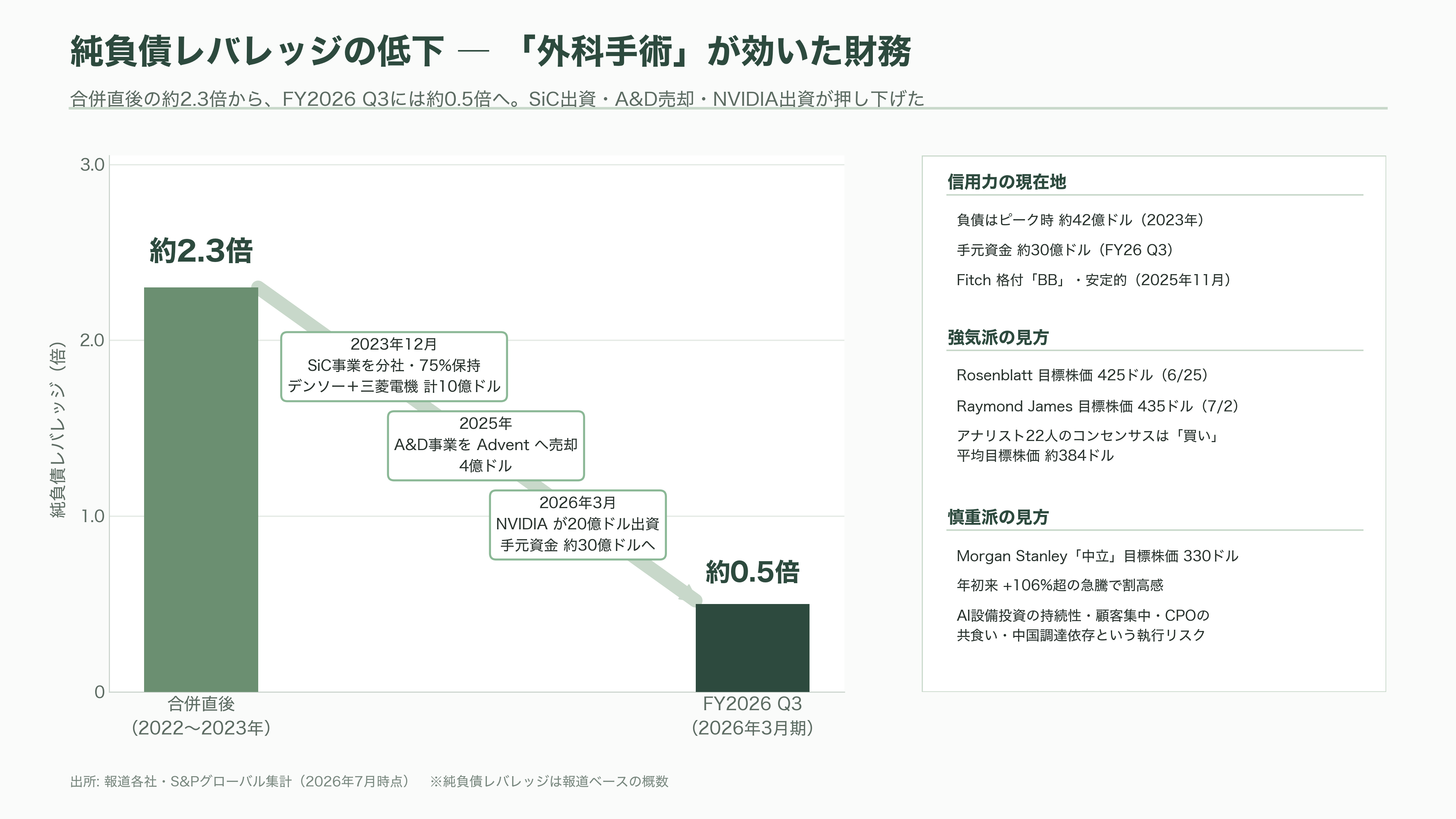 光技術(フォトニクス)で世界トップ、米Coherent(コヒレント)(COHR)とは - 投資家はどう見ているか——強気と慎重の綱引き - 図表1