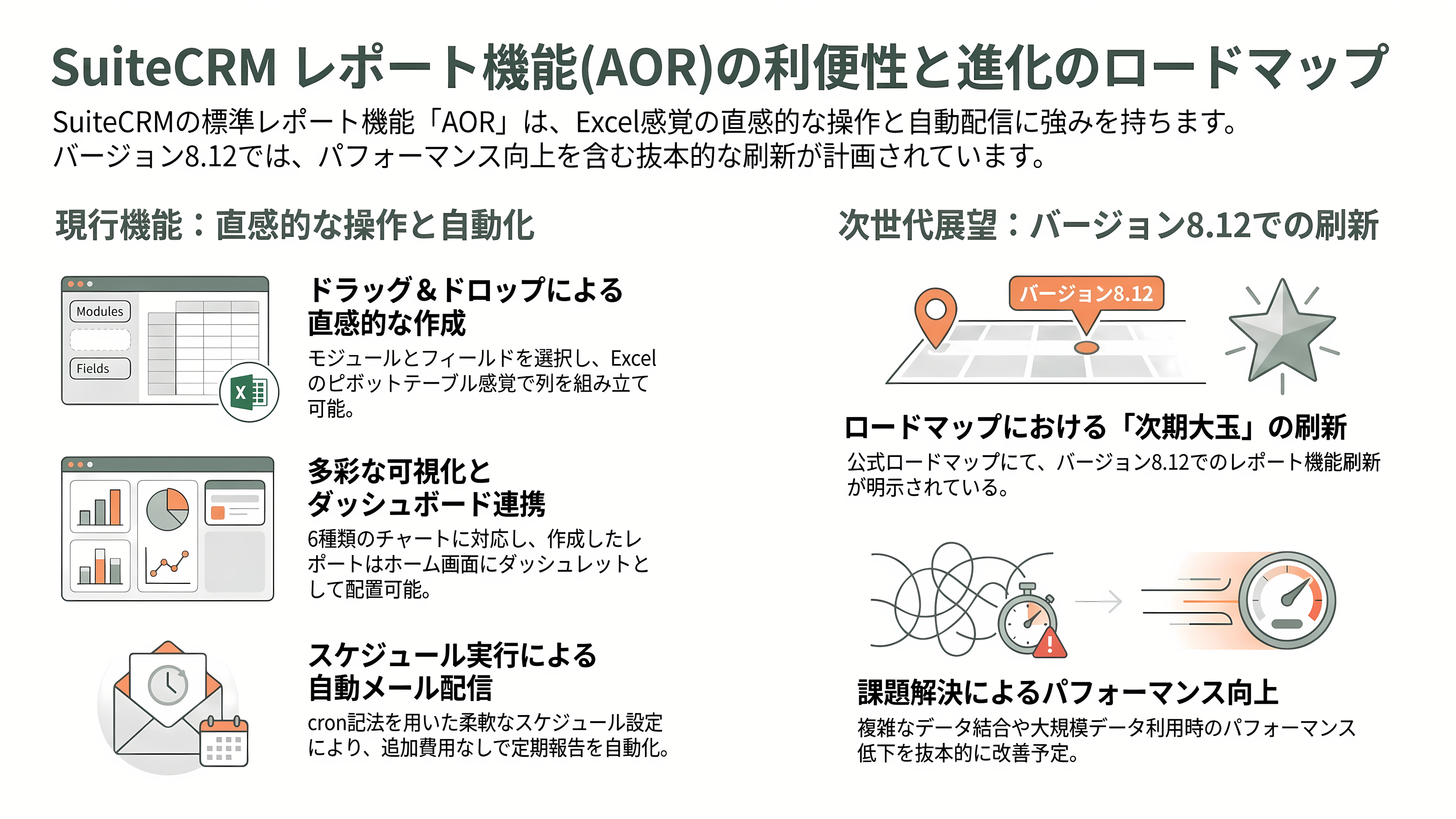 商談管理、見積・契約、ワークフロー自動化、レポート分析まで。SalesforceライクOSSのCRM、SuiteCRMとは - レポート分析——AORのドラッグ&ドロップと、8.12で予定される刷新 - 章扉