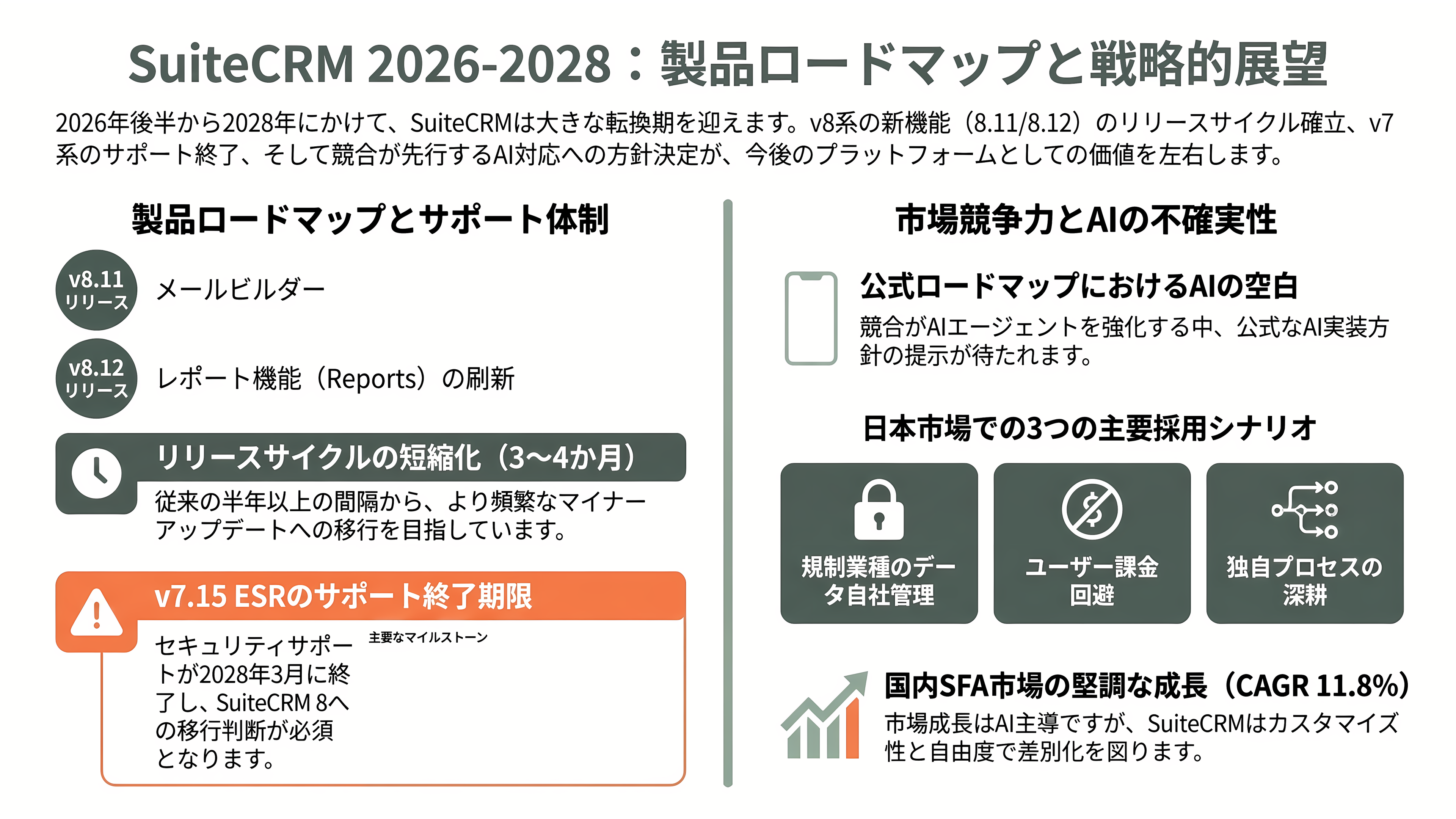 商談管理、見積・契約、ワークフロー自動化、レポート分析まで。SalesforceライクOSSのCRM、SuiteCRMとは - 今後の展望——次に何が、いつ観測できるか - 章扉