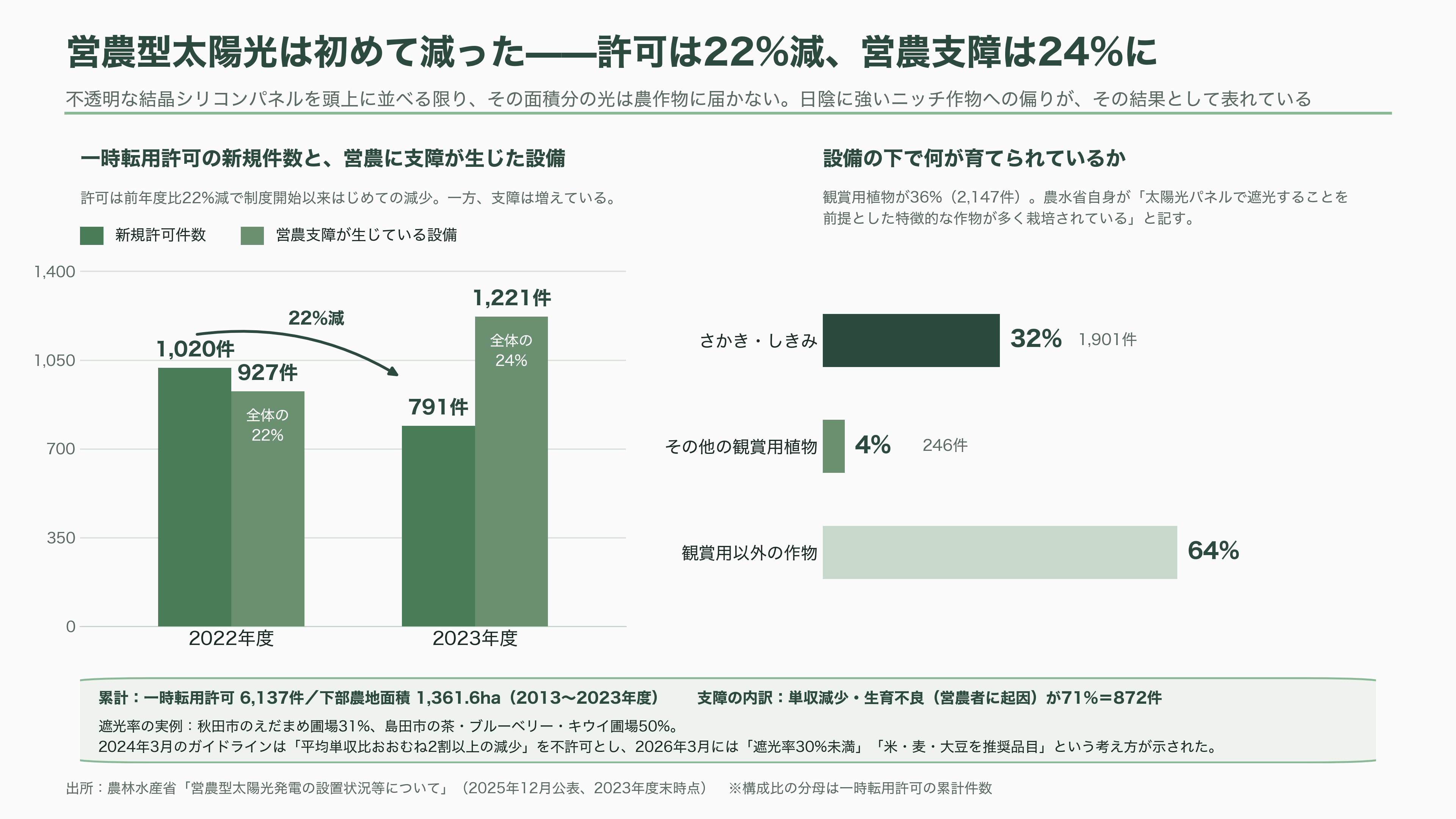 軽量、高透過、低コスト「OPV(有機薄膜太陽電池)」。BIPV(建築一体型太陽光発電)、IoT向け、農業分野など。繊維商社GSIクレオス(8101) - IoTと農業——低照度と波長選択という、もう二つの出口 - 図表3