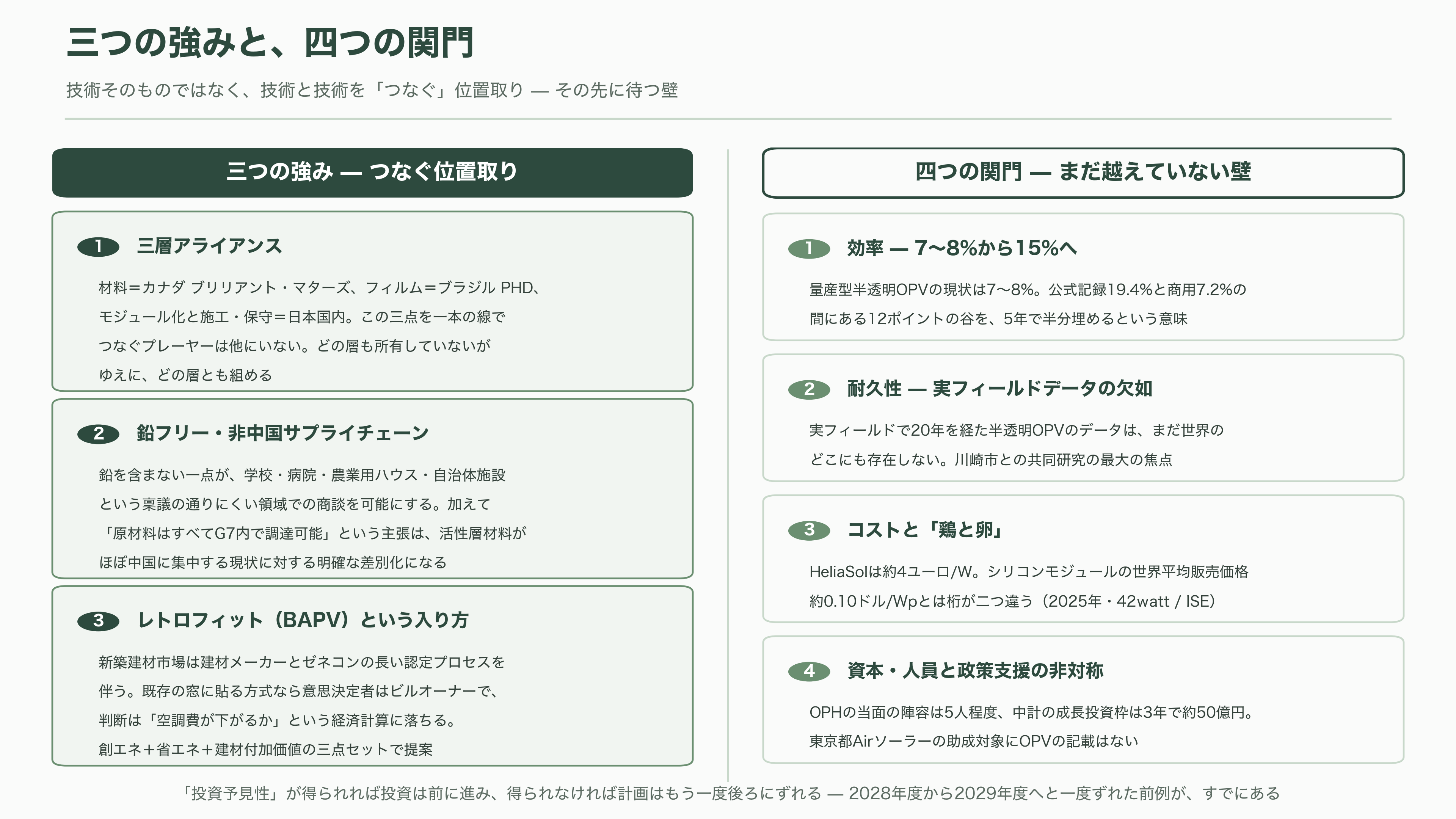 軽量、高透過、低コスト「OPV(有機薄膜太陽電池)」。BIPV(建築一体型太陽光発電)、IoT向け、農業分野など。繊維商社GSIクレオス(8101) - 強みと課題——三層を貫くポジションと、四つの関門 - 図表1