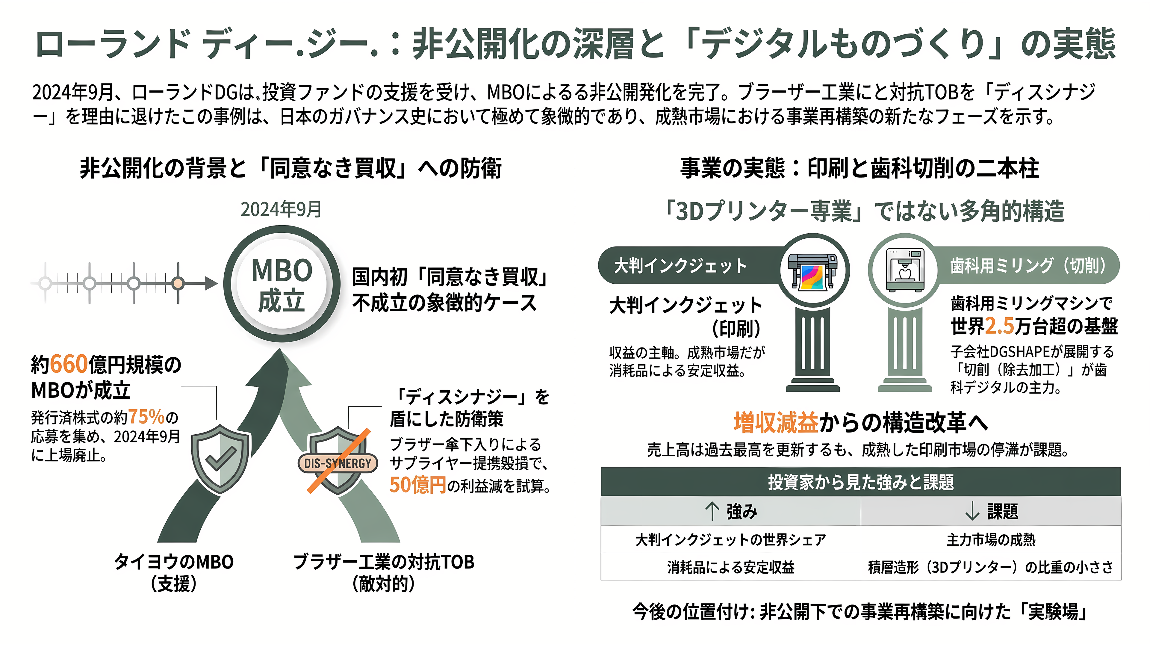 3Dプリンター製造。ニコン（7731）、DMG森精機 (6141）、ローランド ディー.ジー. （6789）、ミマキエンジニアリング（6638） - ローランド ディー.ジー.（6789）——非公開化した「切削中心」のデジタルものづくり - 章扉