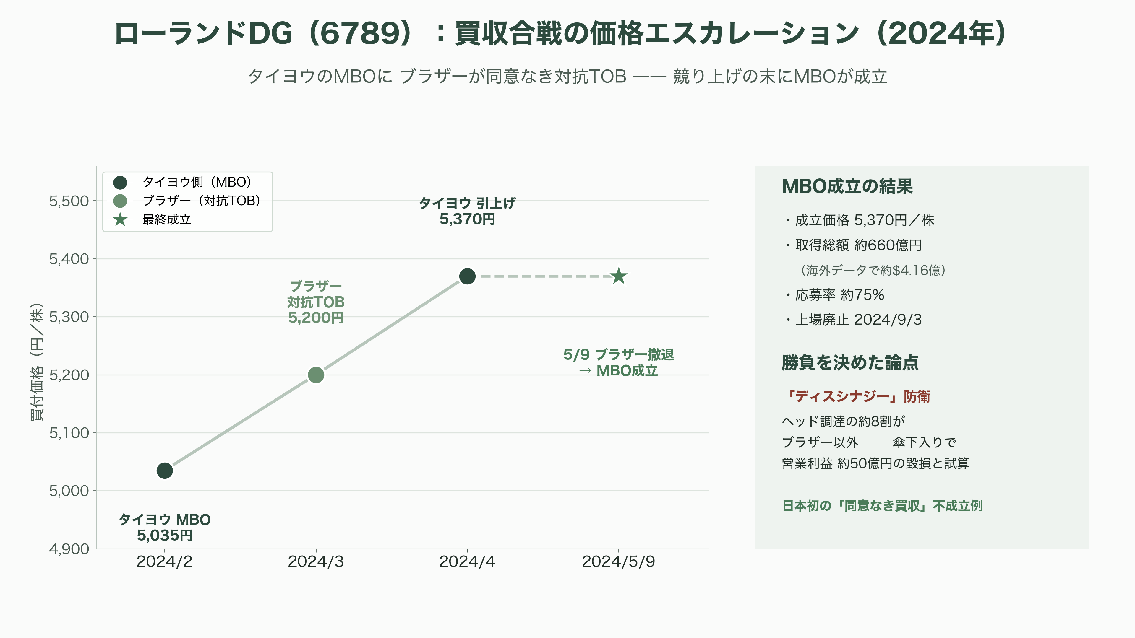 3Dプリンター製造。ニコン（7731）、DMG森精機 (6141）、ローランド ディー.ジー. （6789）、ミマキエンジニアリング（6638） - ローランド ディー.ジー.（6789）——非公開化した「切削中心」のデジタルものづくり - 図表1