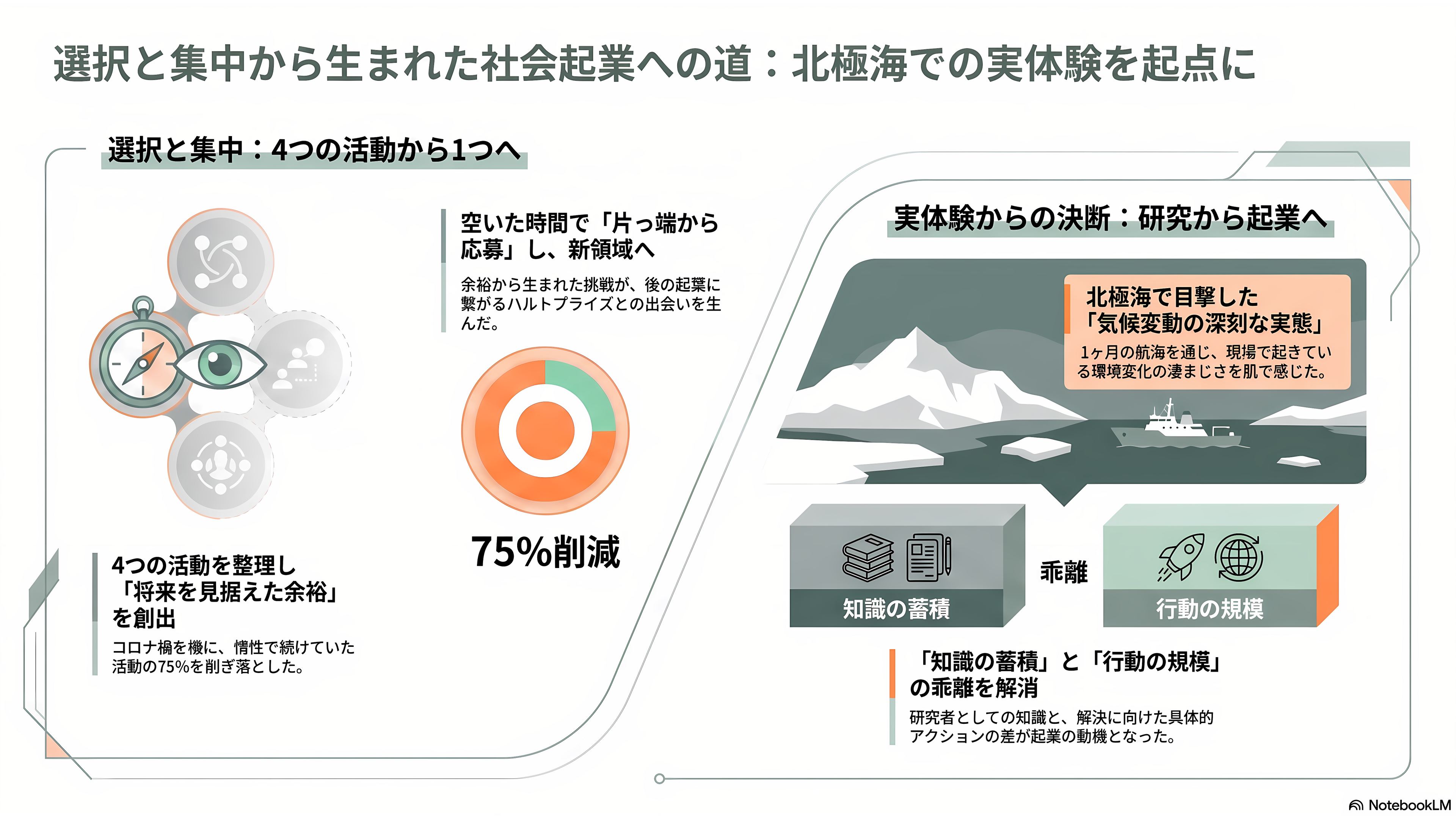 タイ東北部では日常食、タンパク質が豊富なスーパーフード、ウキクサ科ウォルフィア（Wolffia）。北海道大学発のフードテックFloatmeal、NZ生まれの代表北村 もあな - 北大水産学部から北極海へ——四つの活動を三つ捨てた選択 - 章扉
