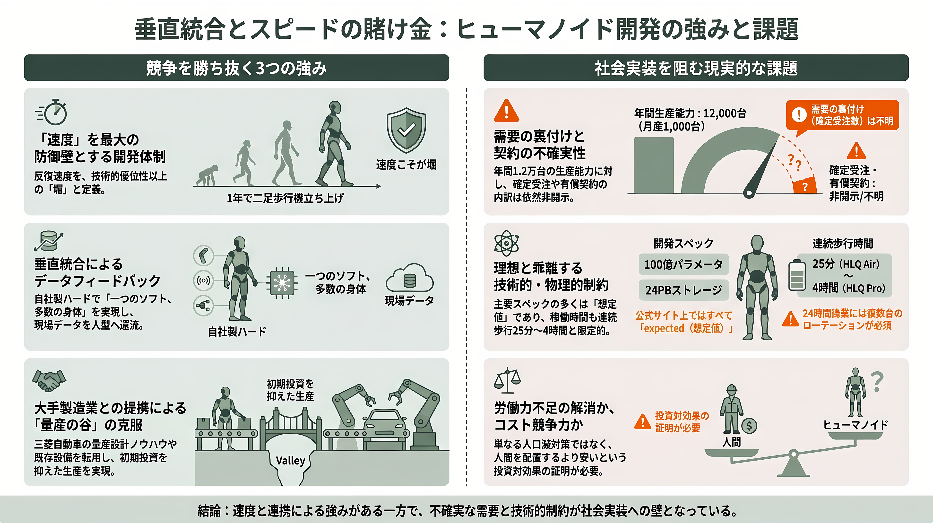 東大発スタートアップHighlanders（ハイランダーズ）、人型ロボットの量産に向け三菱自動車と基本合意書（MOU）を締結 - 強みと課題 ── 垂直統合とスピードの賭け金 - 章扉