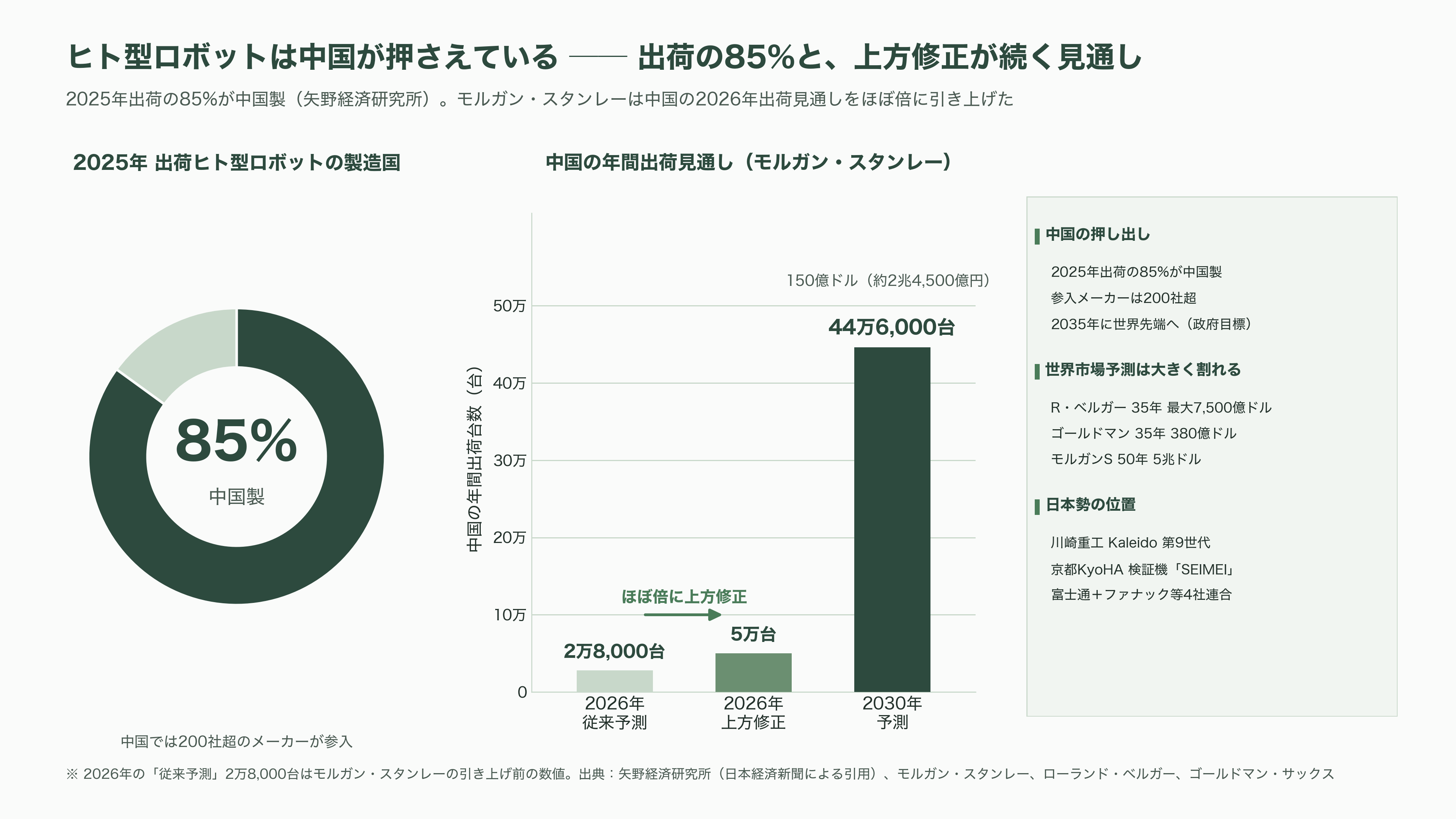東大発スタートアップHighlanders（ハイランダーズ）、人型ロボットの量産に向け三菱自動車と基本合意書（MOU）を締結 - 業界地図 ── 米中が先行し、日本は「フィジカルAI」を国策に - 図表1