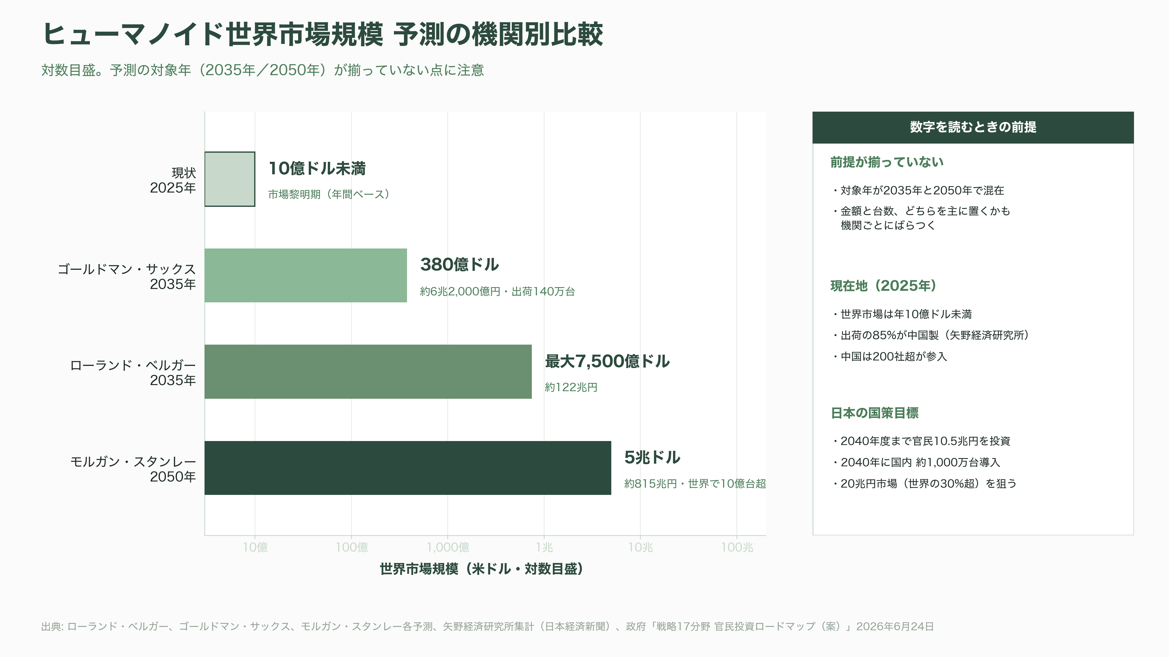東大発スタートアップHighlanders（ハイランダーズ）、人型ロボットの量産に向け三菱自動車と基本合意書（MOU）を締結 - 業界地図 ── 米中が先行し、日本は「フィジカルAI」を国策に - 図表2