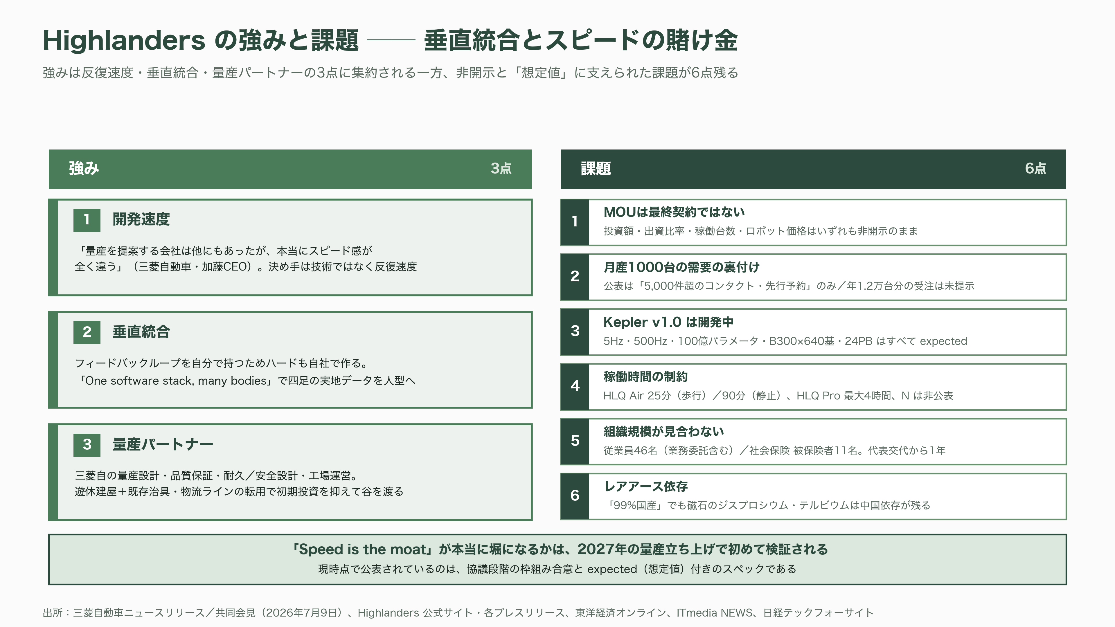 東大発スタートアップHighlanders（ハイランダーズ）、人型ロボットの量産に向け三菱自動車と基本合意書（MOU）を締結 - 強みと課題 ── 垂直統合とスピードの賭け金 - 図表1