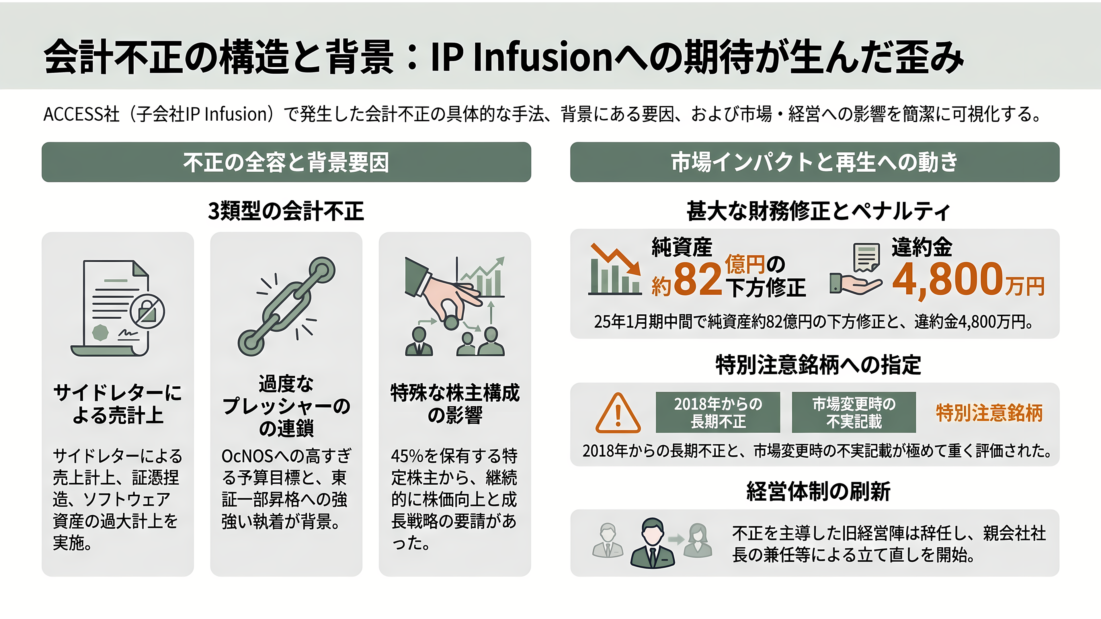 IOWN構想を支えるネットワークOS、ACCESS（4813）子会社IP Infusion（アイピーインフュージョン） OcNOS（オクノス）とは - 会計不正と特別注意銘柄 — OcNOSへの期待が生んだ歪み - 章扉