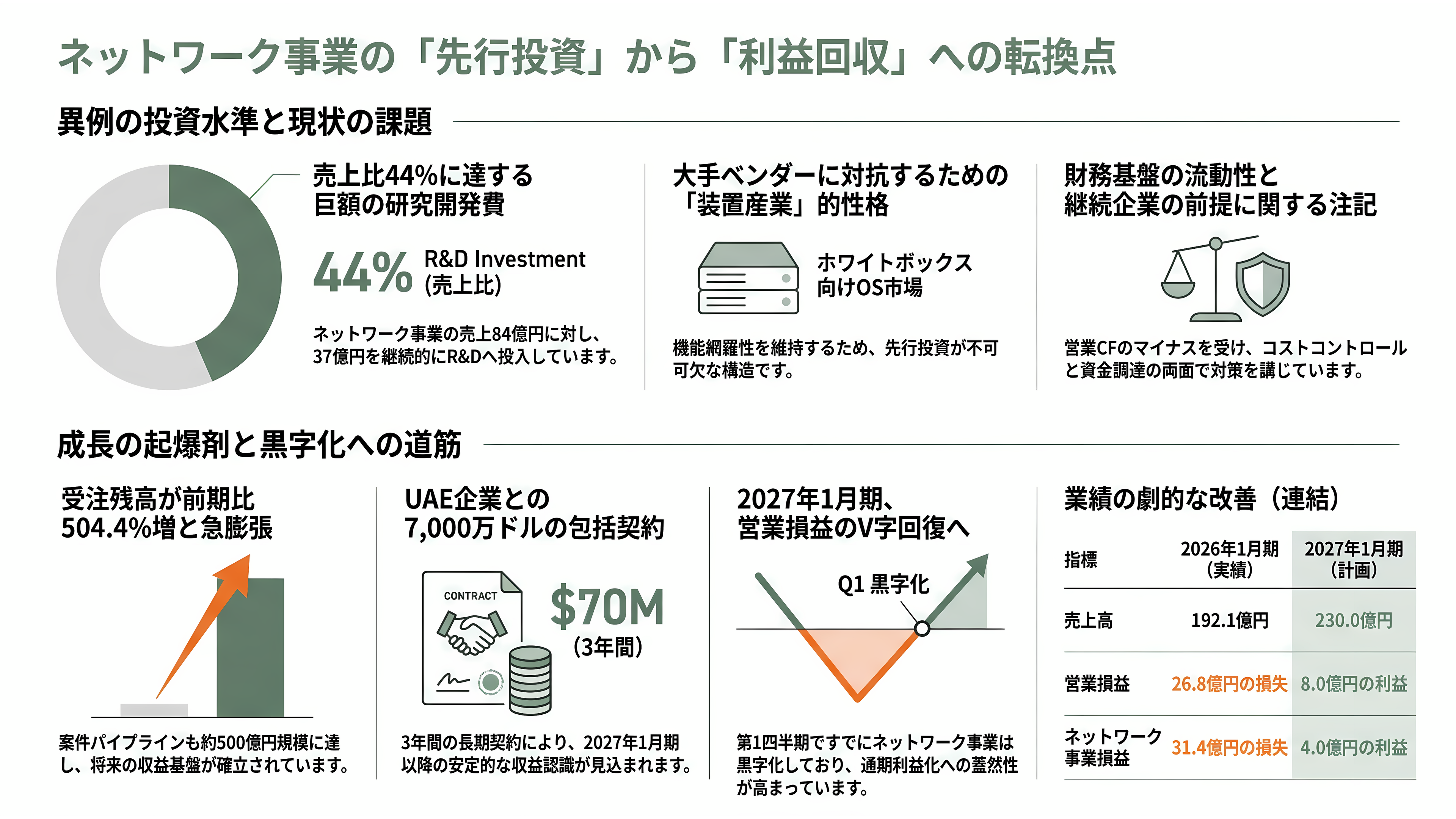 IOWN構想を支えるネットワークOS、ACCESS（4813）子会社IP Infusion（アイピーインフュージョン） OcNOS（オクノス）とは - 数字で見る現在地 — 売上84億円に対し研究開発費37億円 - 章扉