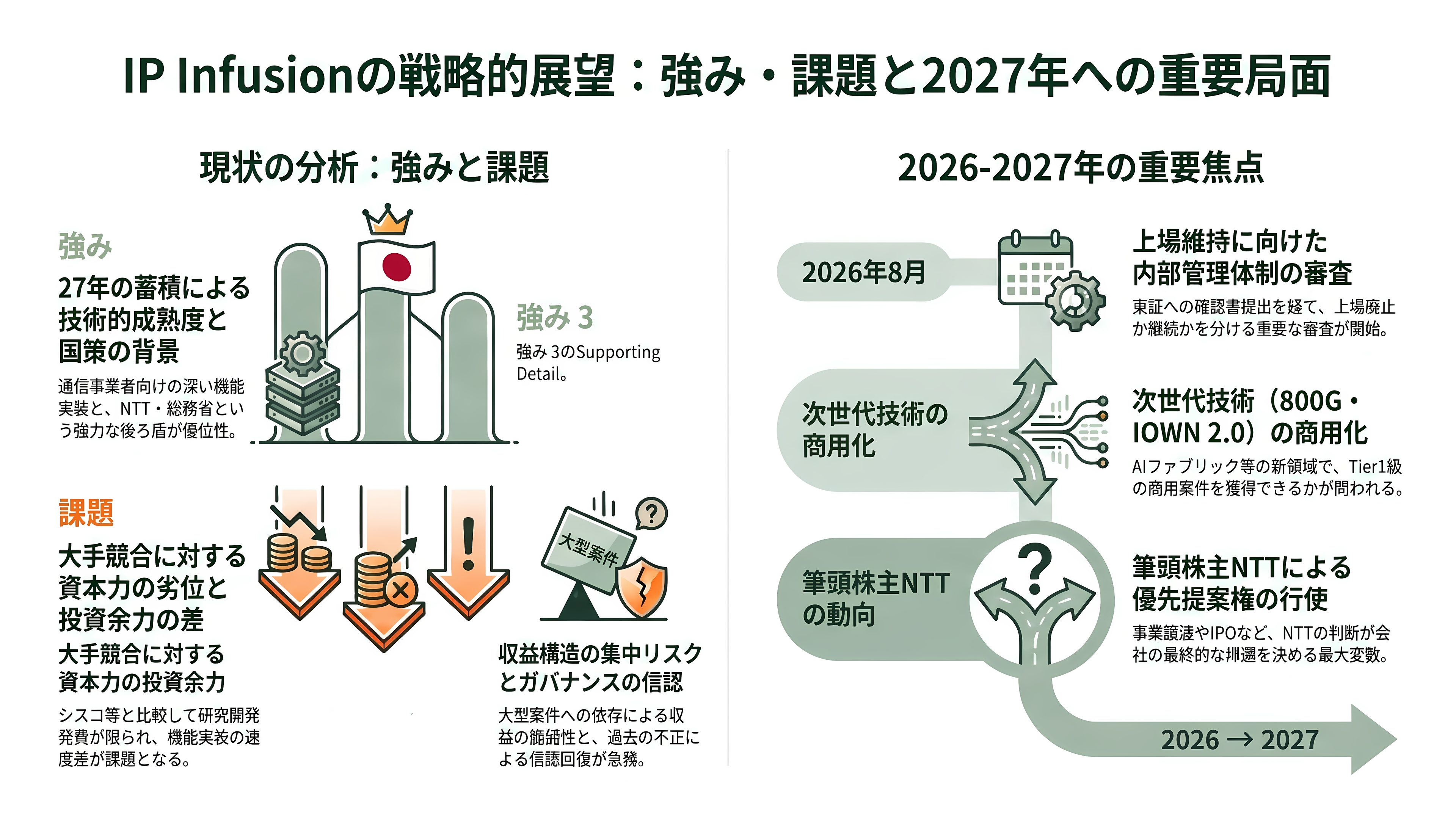 IOWN構想を支えるネットワークOS、ACCESS（4813）子会社IP Infusion（アイピーインフュージョン） OcNOS（オクノス）とは - 強みと課題、そして今後の焦点 - 章扉