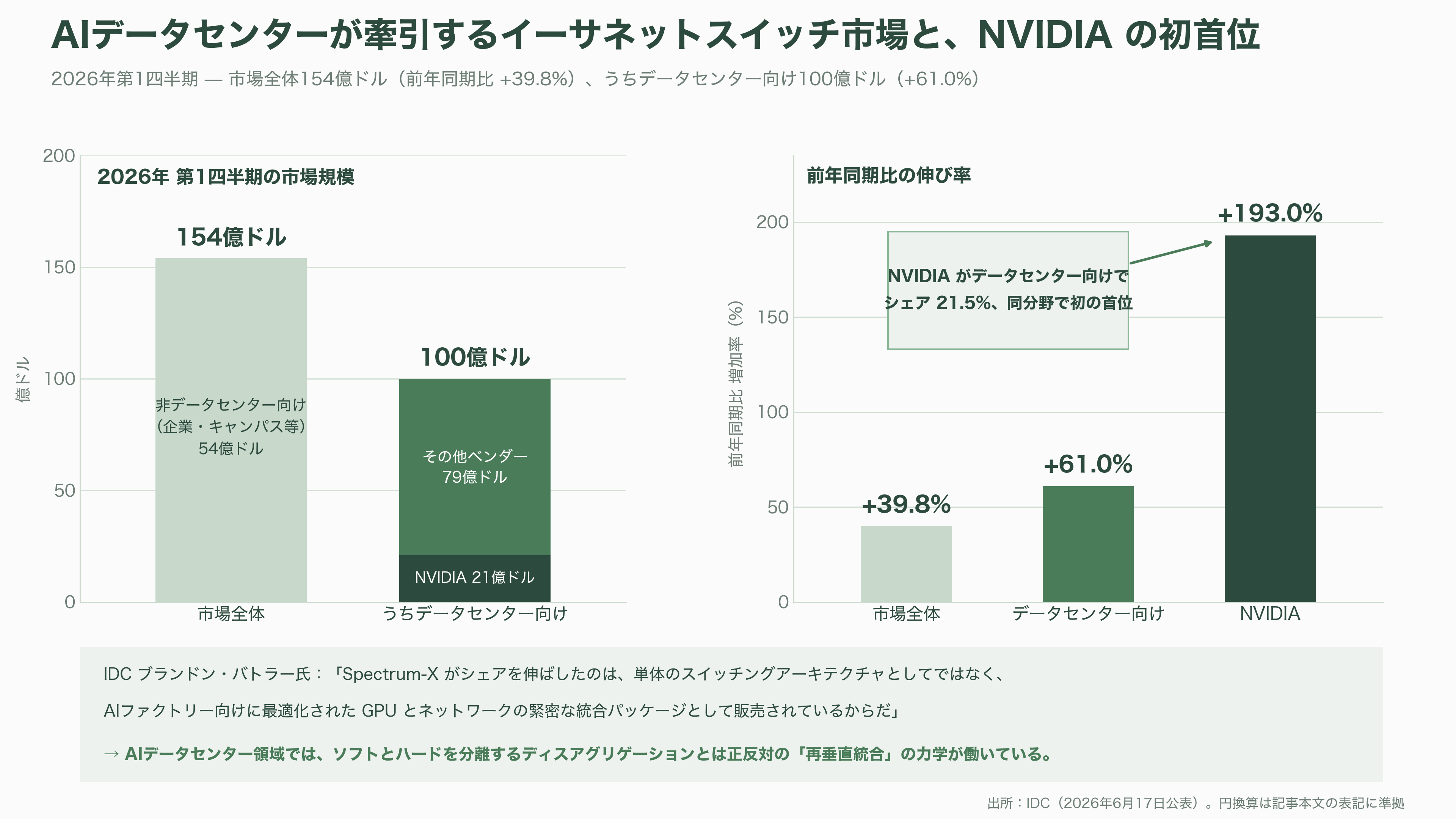 IOWN構想を支えるネットワークOS、ACCESS（4813）子会社IP Infusion（アイピーインフュージョン） OcNOS（オクノス）とは - 業界の状況① 競合 — 巨人・オープンソース・VC出資スタートアップの三正面 - 図表1