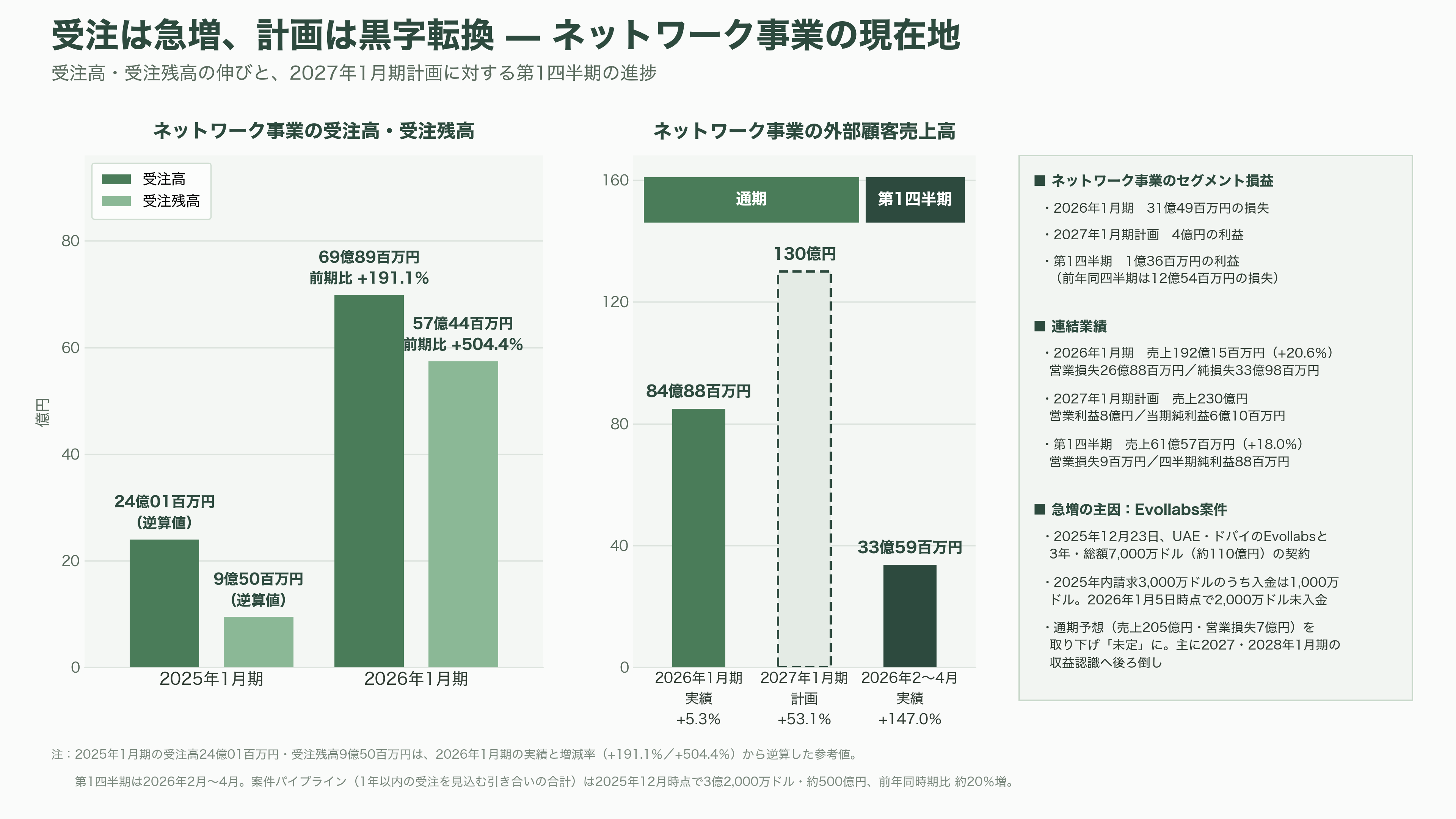 IOWN構想を支えるネットワークOS、ACCESS（4813）子会社IP Infusion（アイピーインフュージョン） OcNOS（オクノス）とは - 数字で見る現在地 — 売上84億円に対し研究開発費37億円 - 図表1