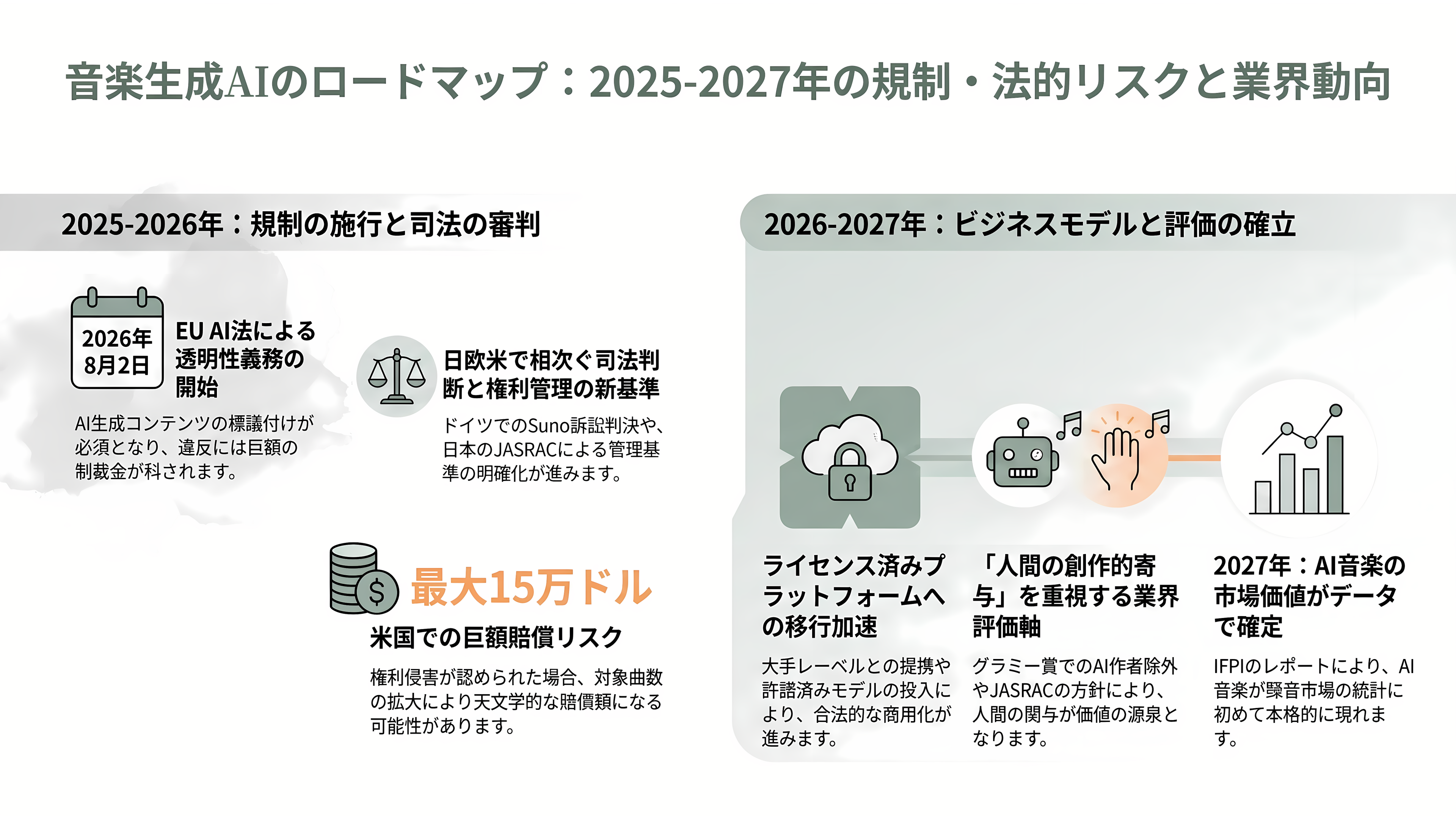 Google 音楽生成AI、Lyria 3.5を発表。豊かな楽曲性の向上と、歌詞やボーカルの強化 - 今後、いつ、どのような動きが計測されるのか - 章扉