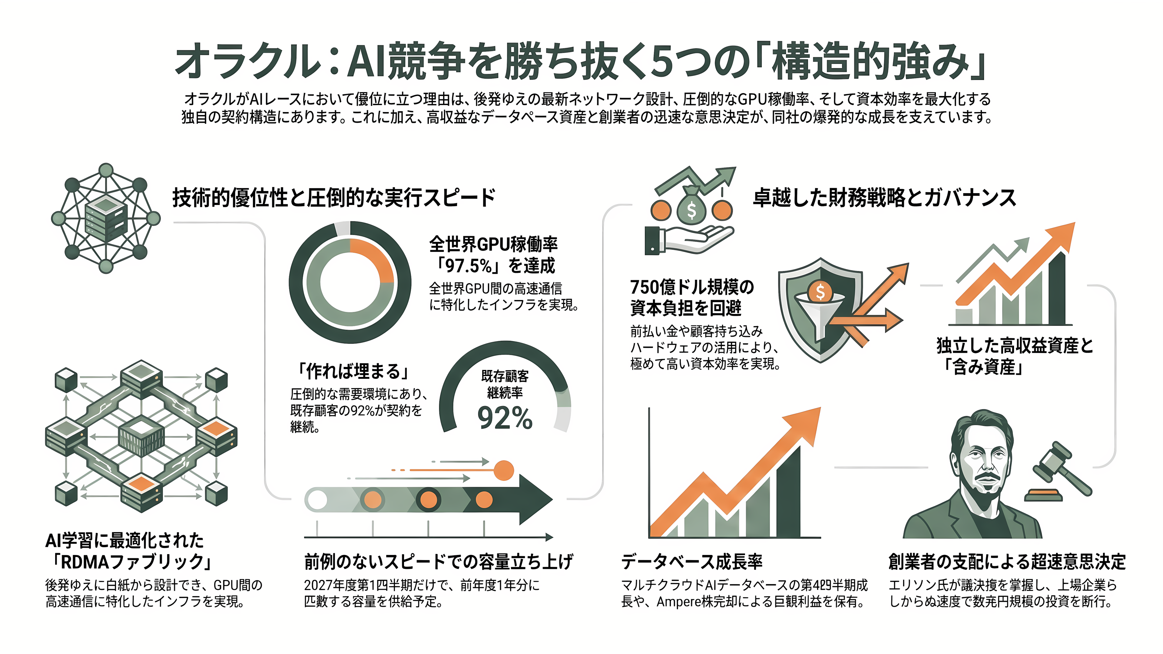 Oracle、RDBMSの雄からGPUクラウドへのピボット - 強み——なぜオラクルはこのレースに参加できたのか - 章扉