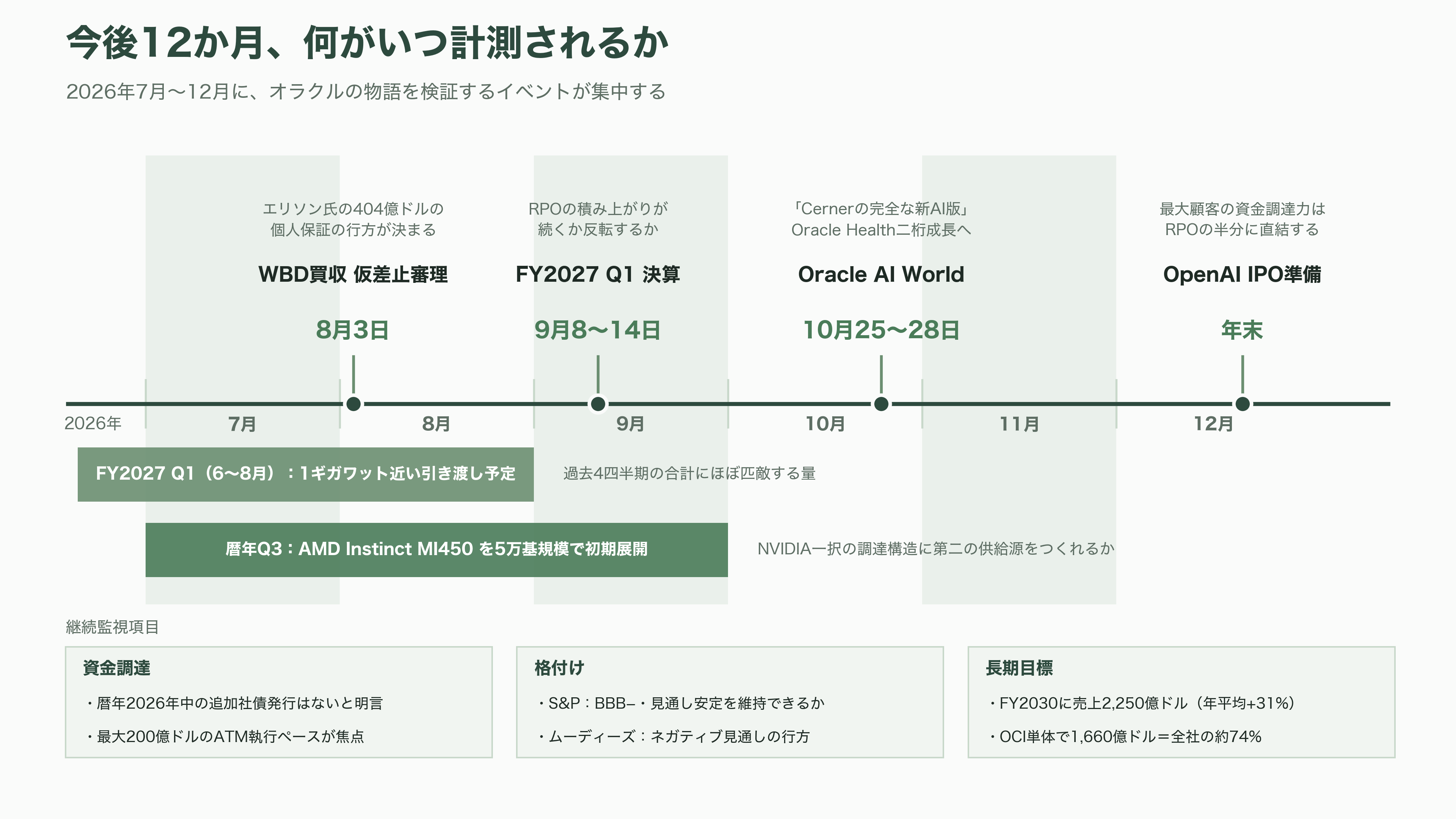Oracle、RDBMSの雄からGPUクラウドへのピボット - 今後——いつ、何が計測されるのか - 図表2